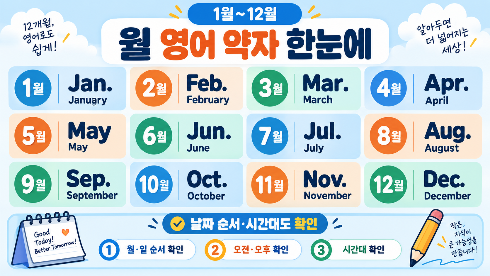 월 영어 약자(1월~12월) 한눈에 정리: January부터 December까지 정보 카드