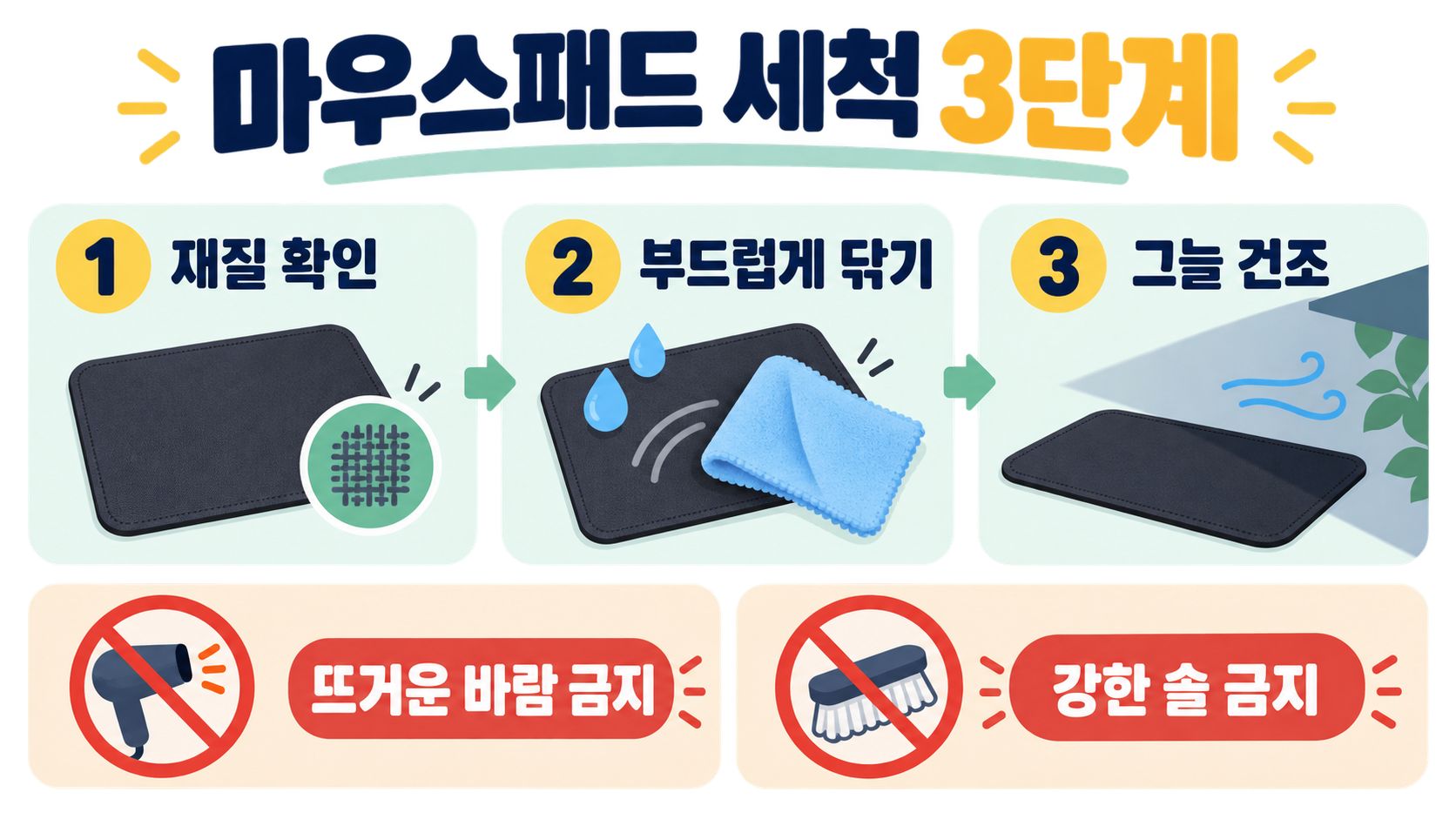 더러운 마우스패드 세척 청소 방법: 재질별 안전 관리 가이드 정보 카드