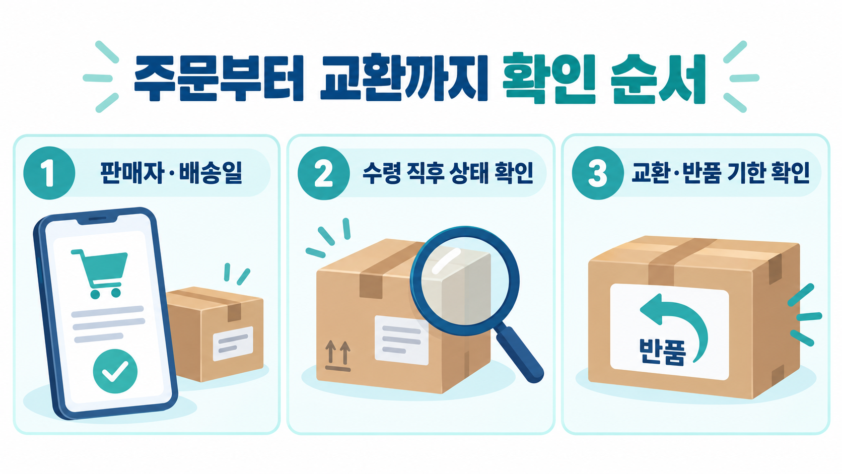 무신사는 무엇을 하는 회사일까? 서비스 구조와 이용 방법 확인 정보 카드