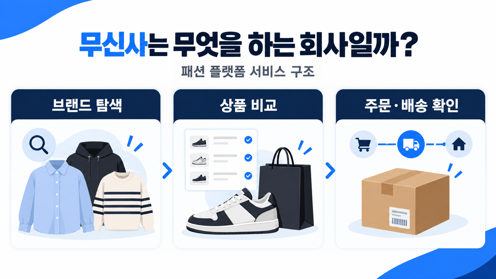 무신사는 무엇을 하는 회사일까? 서비스 구조와 이용 방법 정보 카드