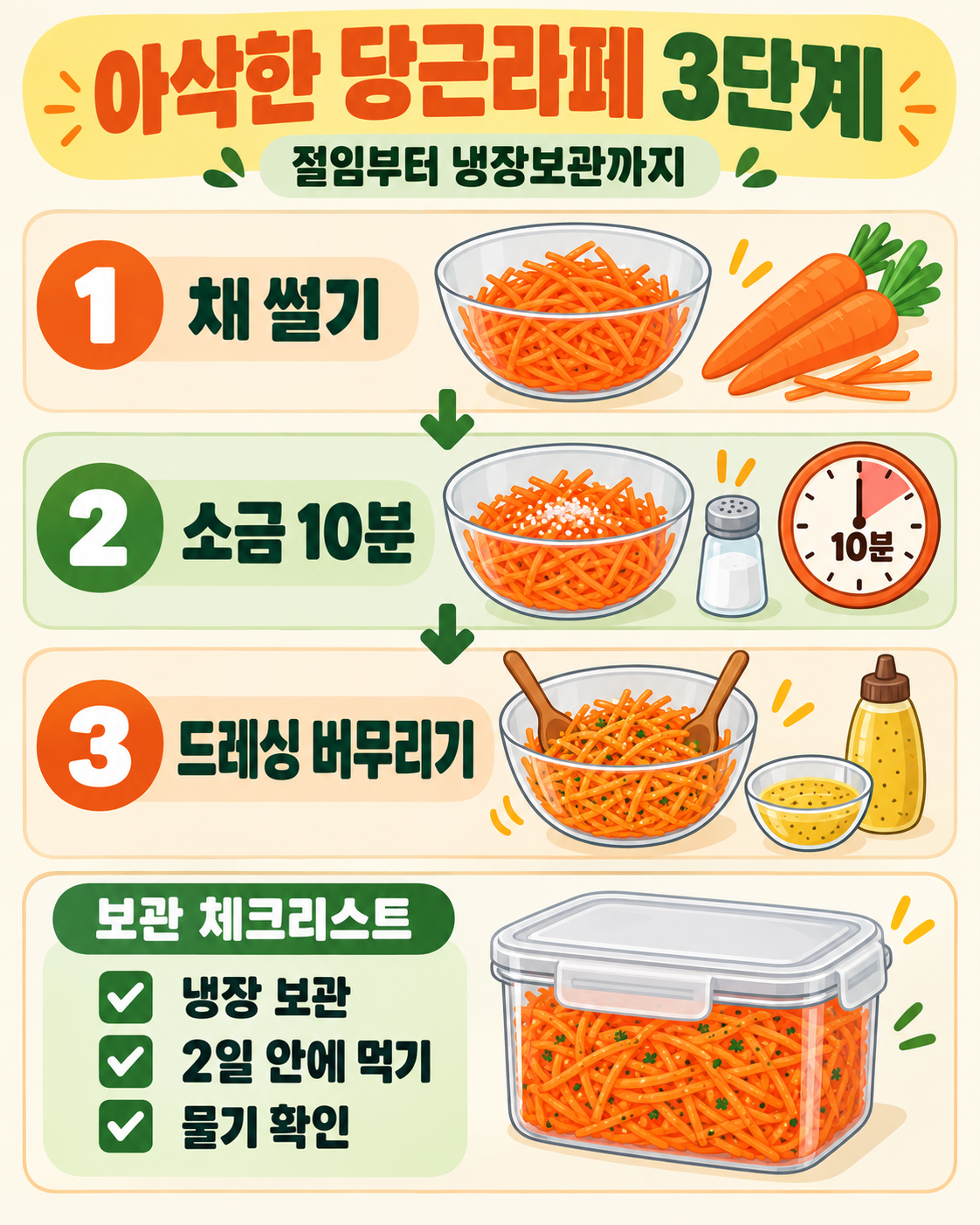 머스타드로 만드는 당근라페: 아삭한 식감 살리는 기본 레시피 확인 정보 카드