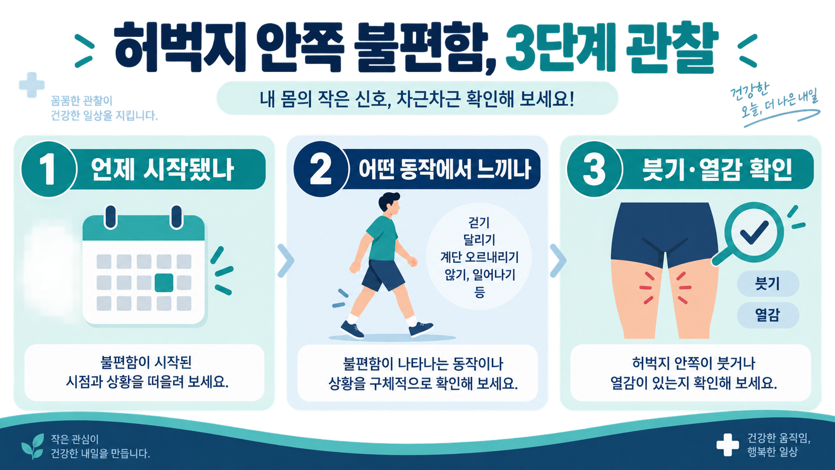 내전근 이해와 안전한 관리: 위치·역할·운동 전 체크포인트 관련 정보 카드