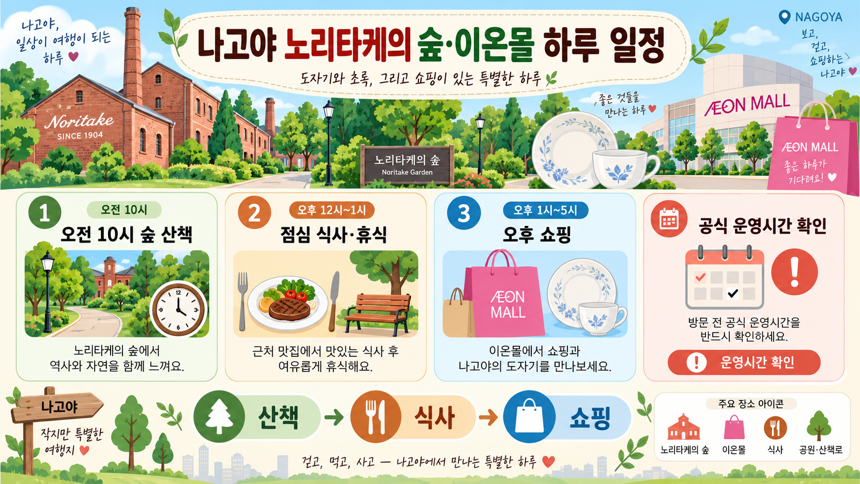나고야 노리타케의 숲·이온몰 하루 일정: 동선·쇼핑·휴식 가이드 정보 카드