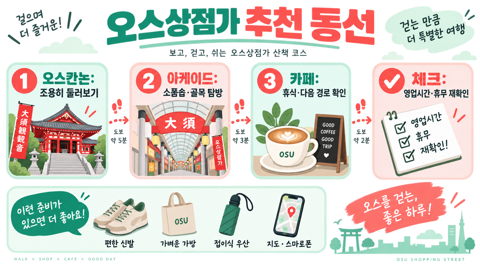 나고야 오스상점가 하루 코스: 오스칸논·수요일의 앨리스·먹거리 추천 관련 정보 카드