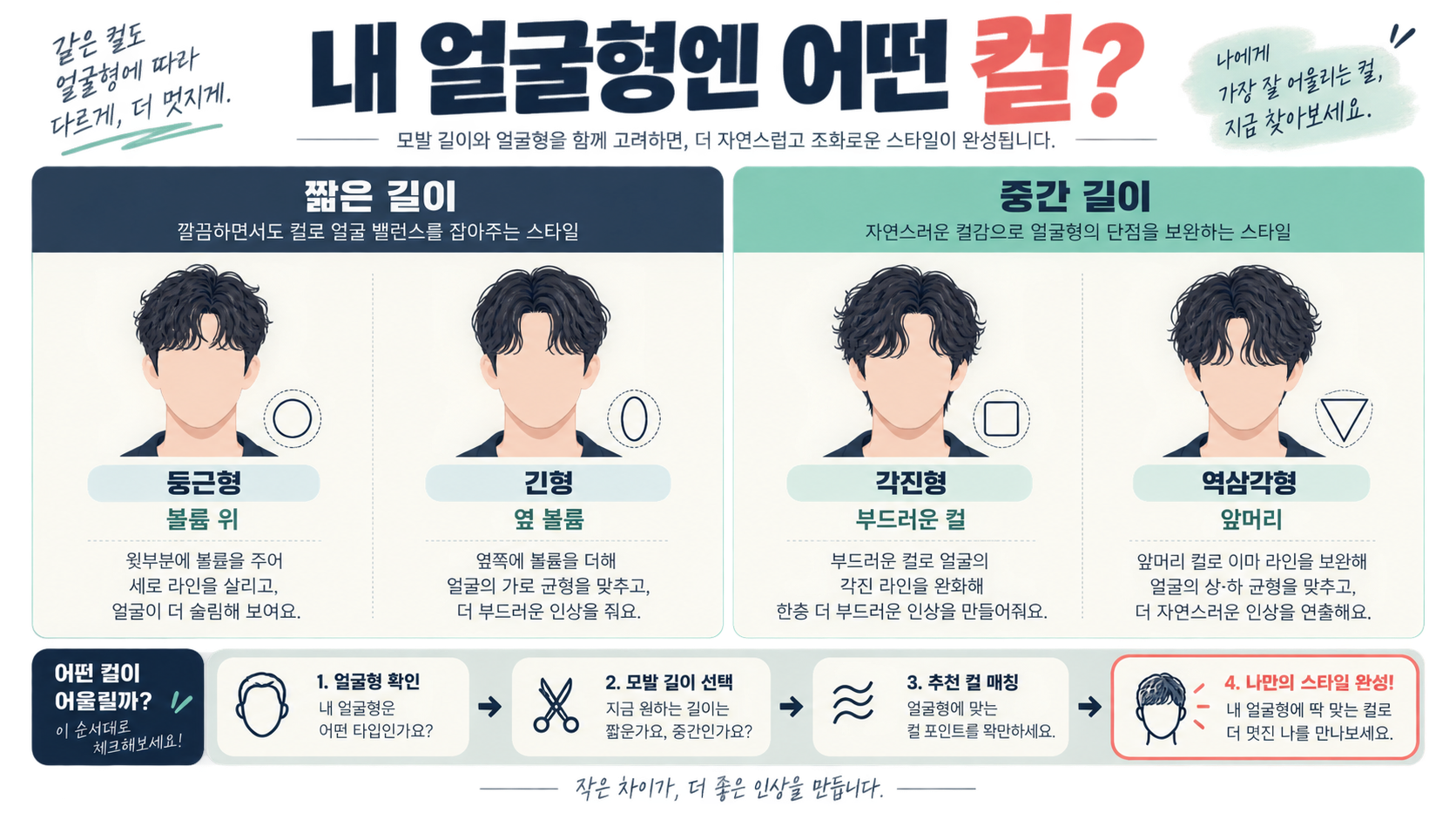 남자 베이비펌 파마: 컬 선택부터 손질·관리까지 가이드 관련 정보 카드