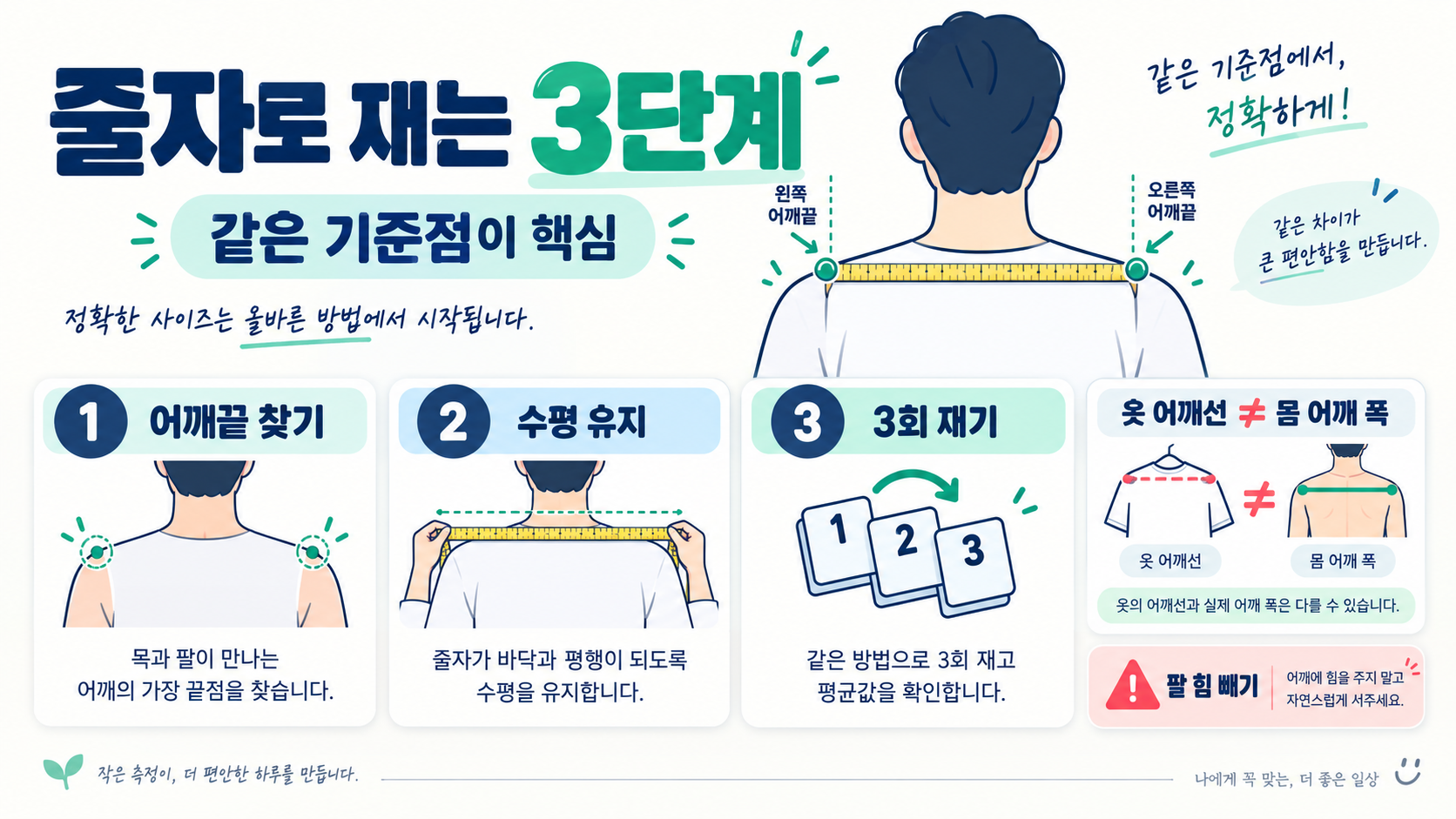 남자 어깨 평균 너비와 정확하게 재는 법 관련 정보 카드