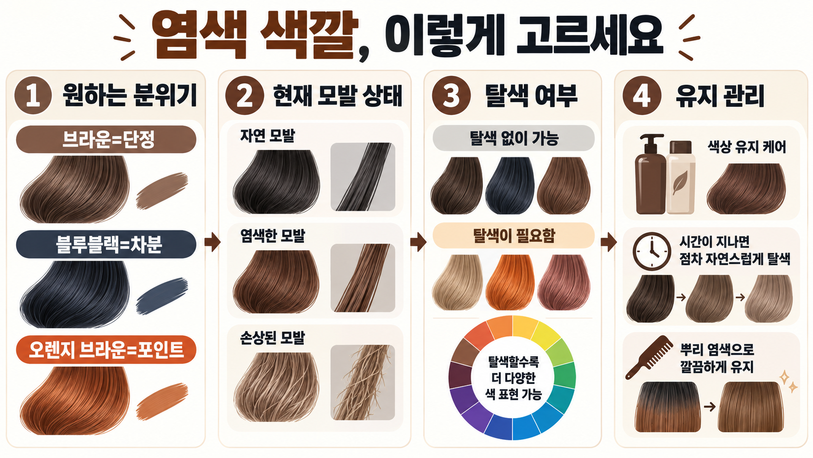 남자 머리 분위기 살리는 염색 색깔 가이드 관련 정보 카드