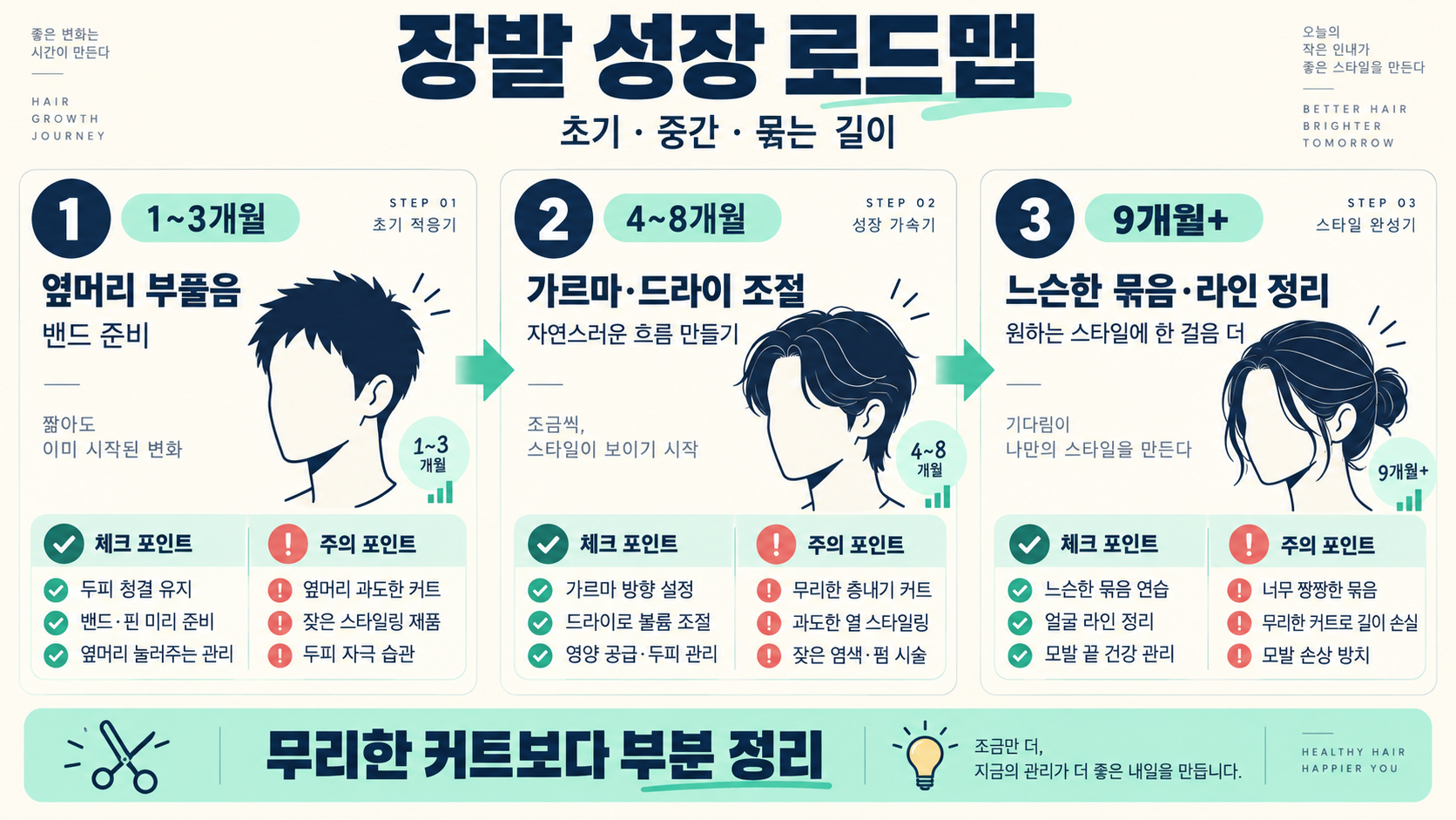 남자 장발 기르는 법: 장발의 조건과 관리 루틴 관련 정보 카드
