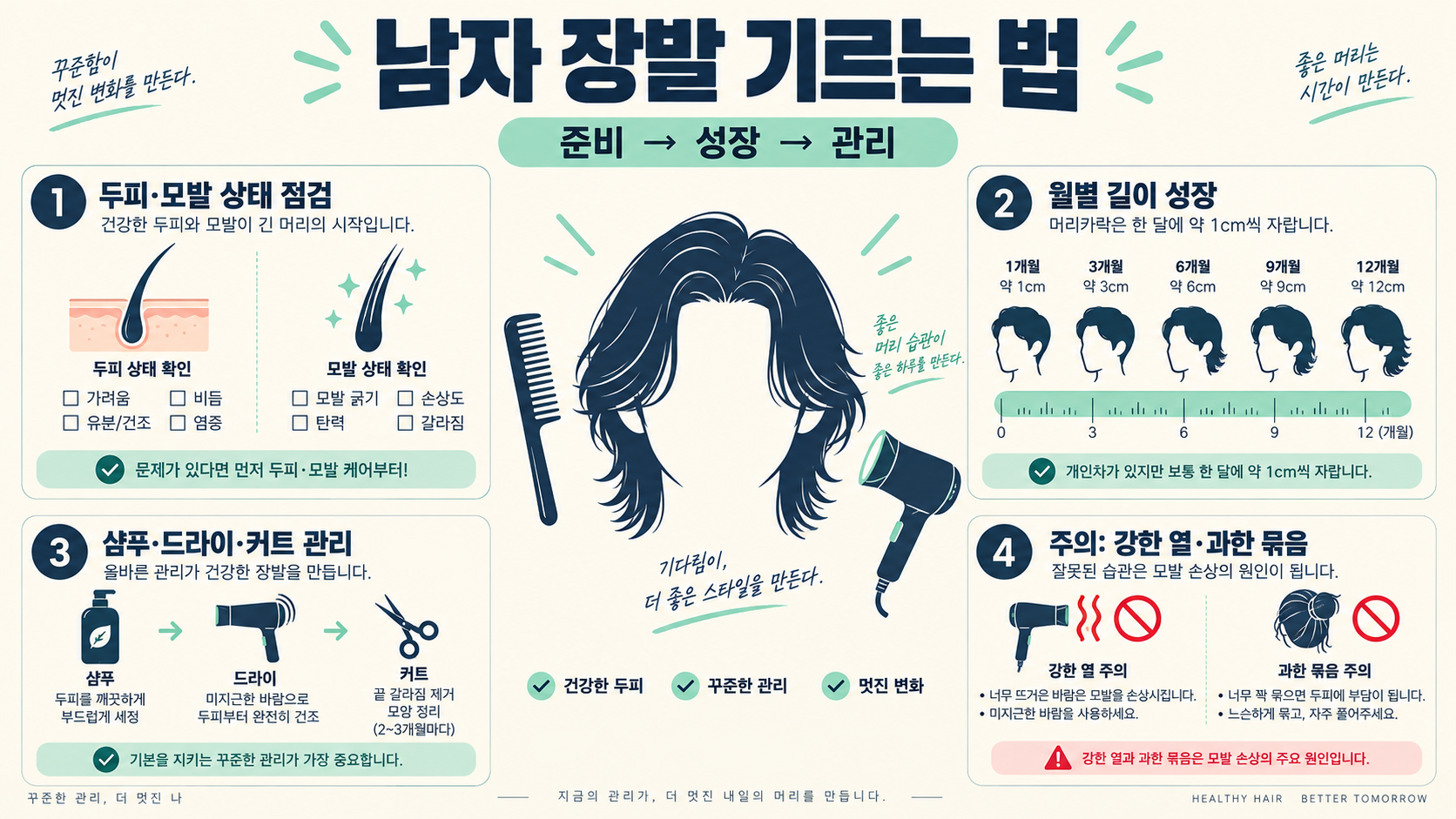 남자 장발 기르는 법: 장발의 조건과 관리 루틴 정보 카드