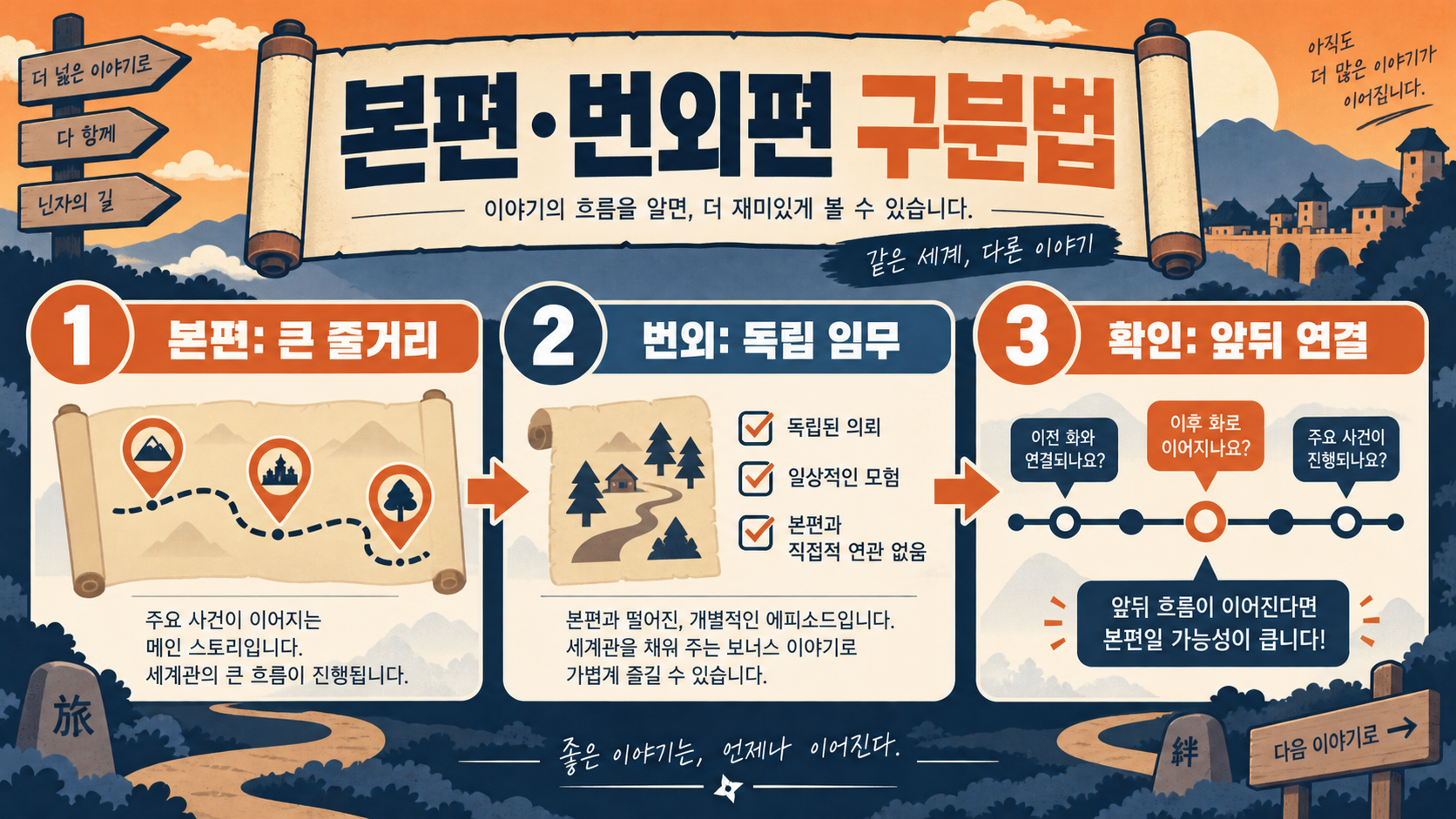 나루토 회차 정리: 주요 에피소드와 번외편 구분 가이드 관련 정보 카드