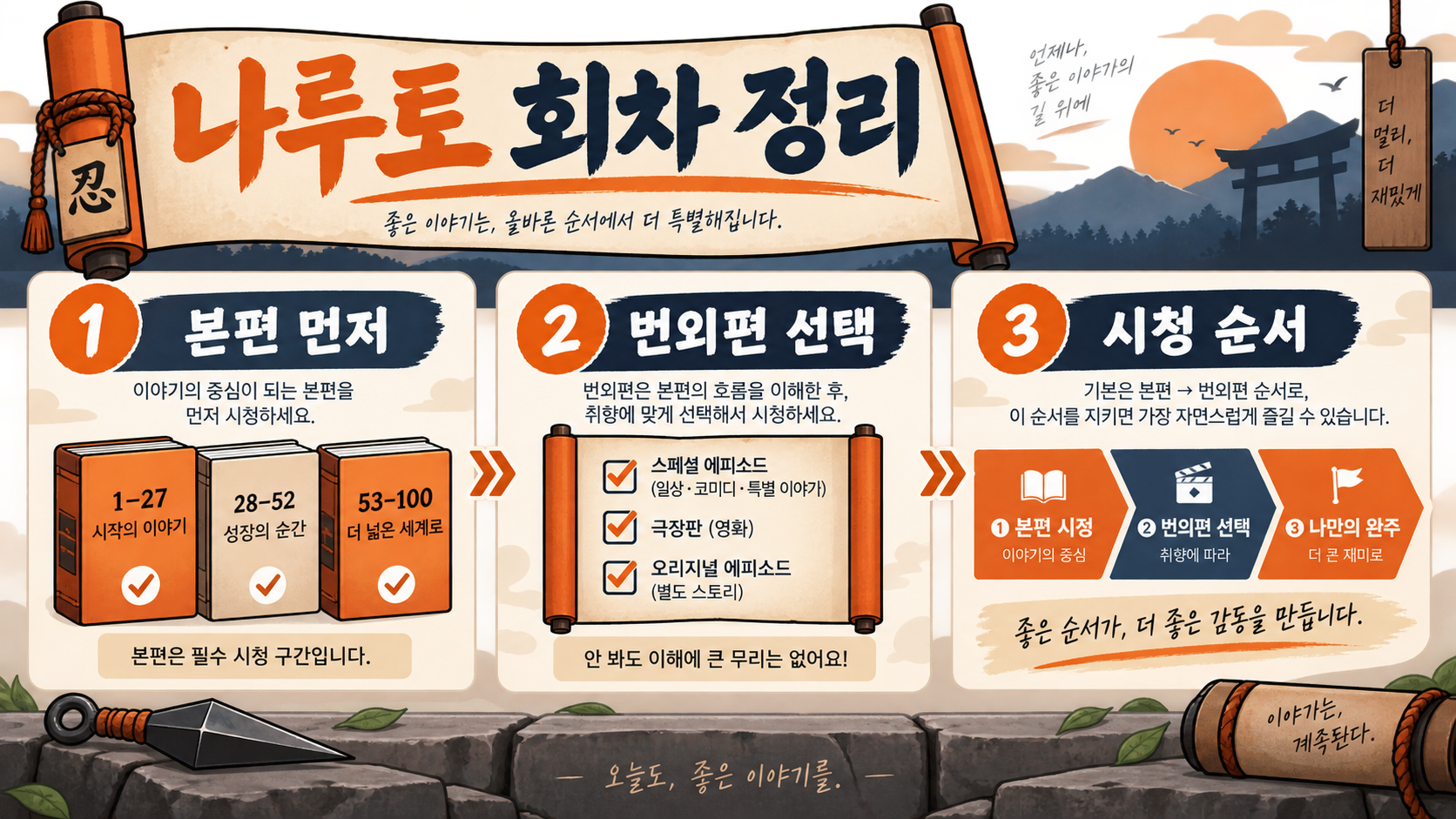 나루토 회차 정리: 주요 에피소드와 번외편 구분 가이드 정보 카드