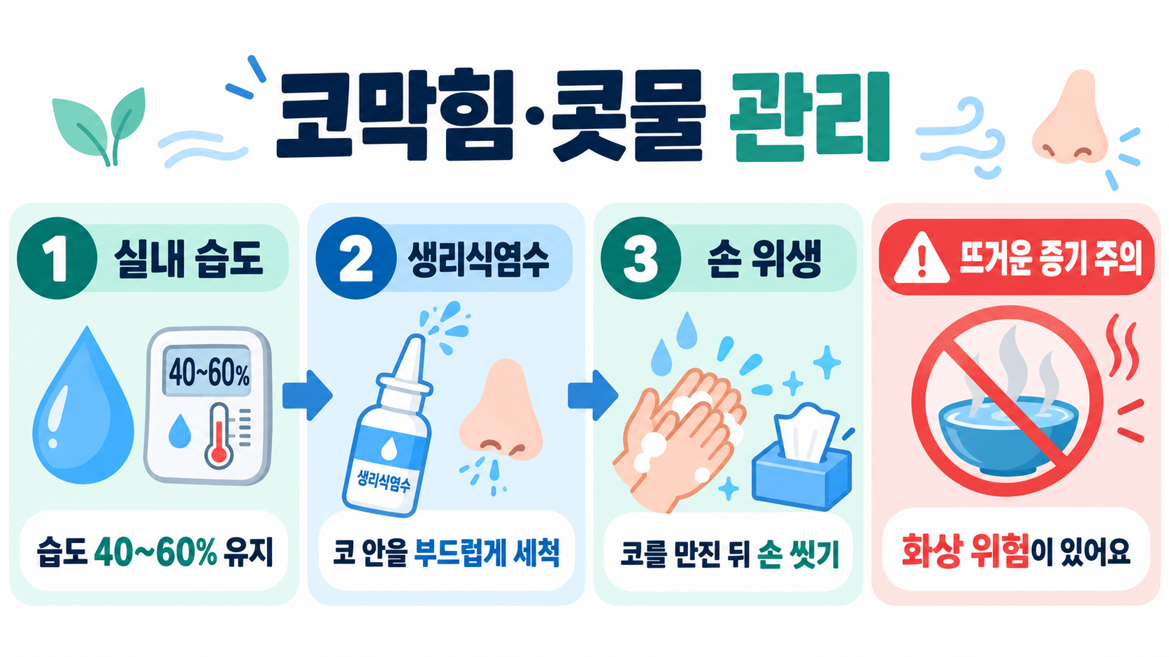 코감기 증상 완화를 위한 4단계 관리법 관련 정보 카드
