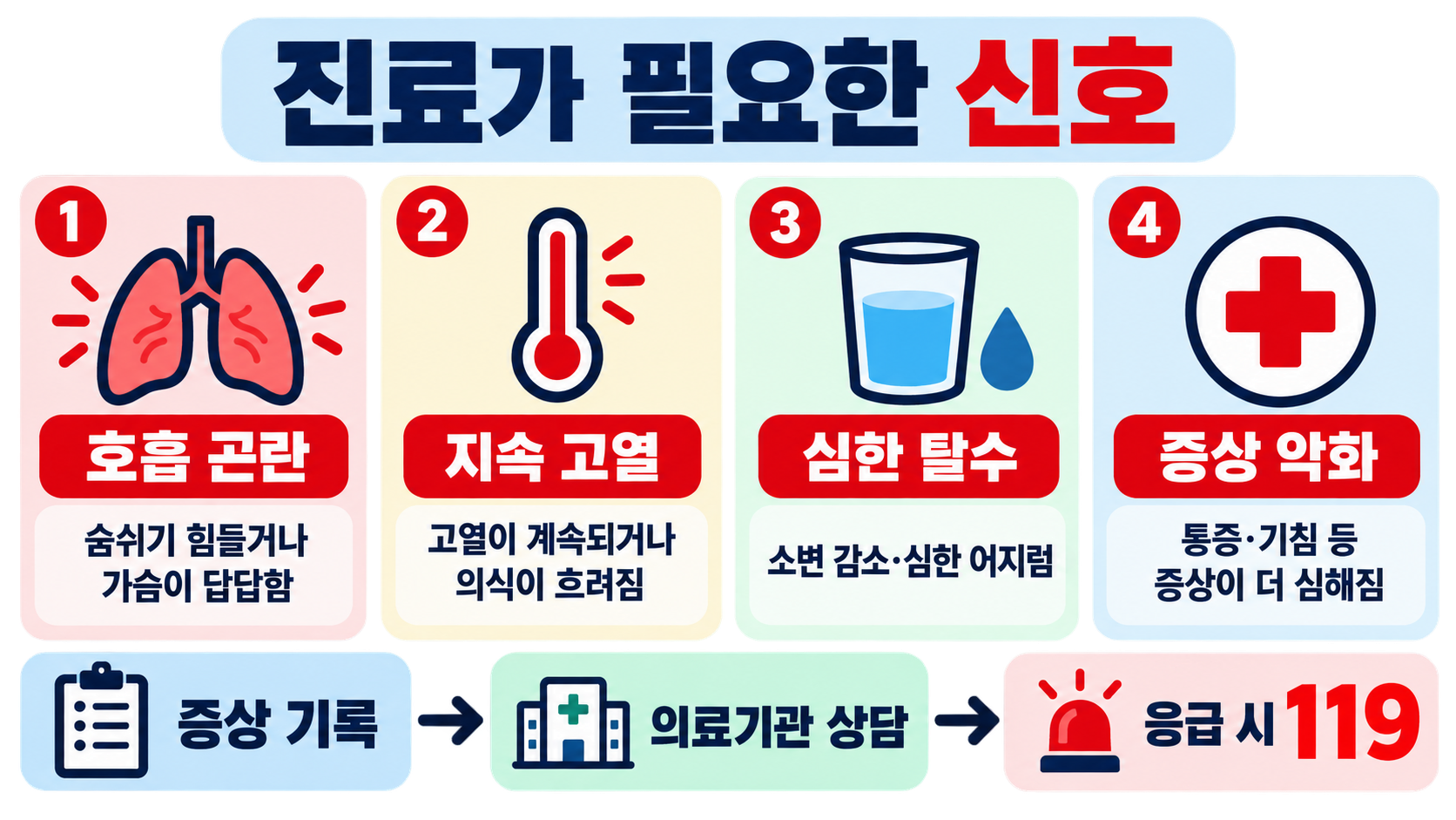 코감기 증상 완화를 위한 4단계 관리법 확인 정보 카드