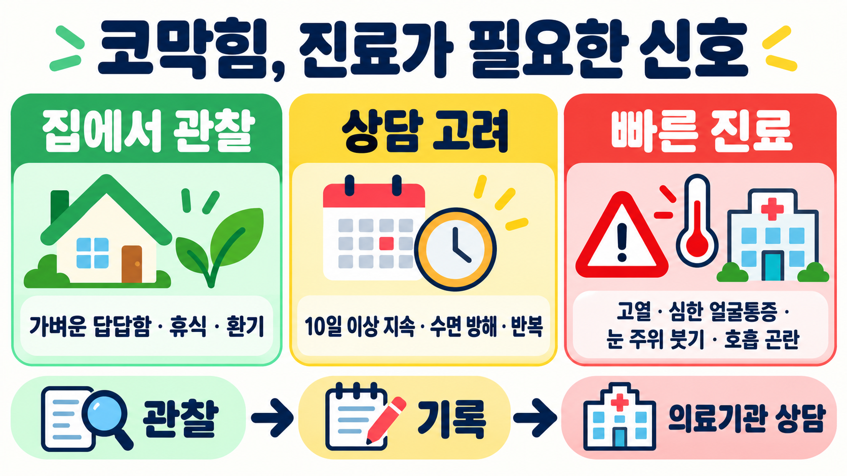 코막힘 완화 방법: 집에서 확인할 점과 진료가 필요한 신호 확인 정보 카드