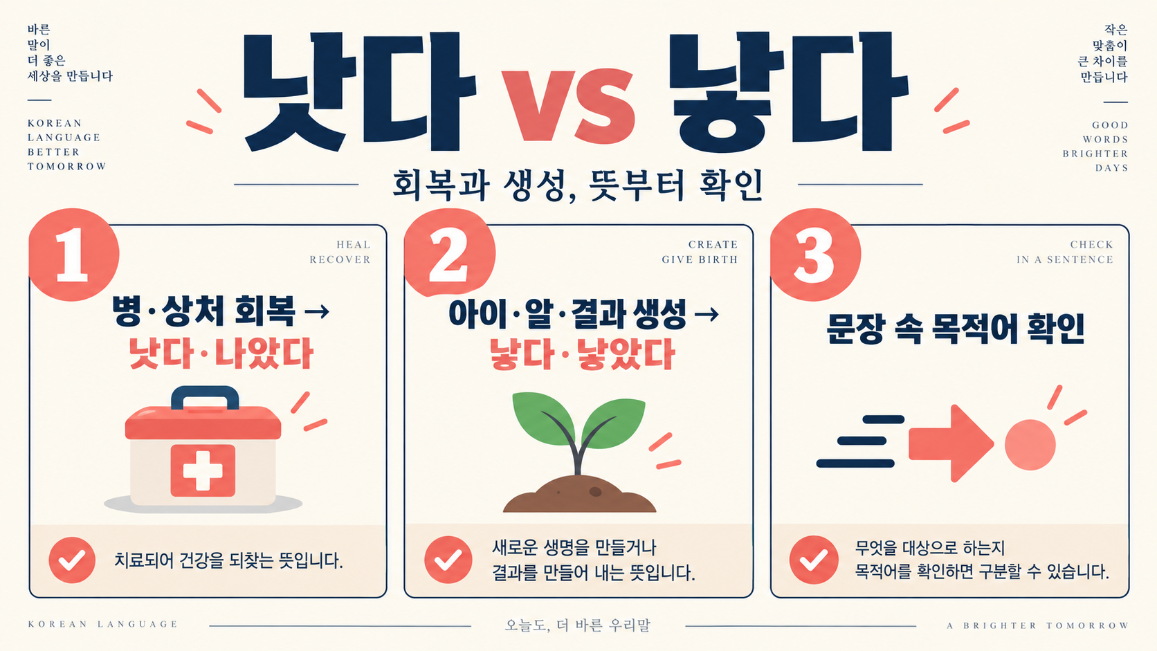 낫다·낳다·났다·낮다, 헷갈리는 맞춤법 한 번에 구분하기 관련 정보 카드