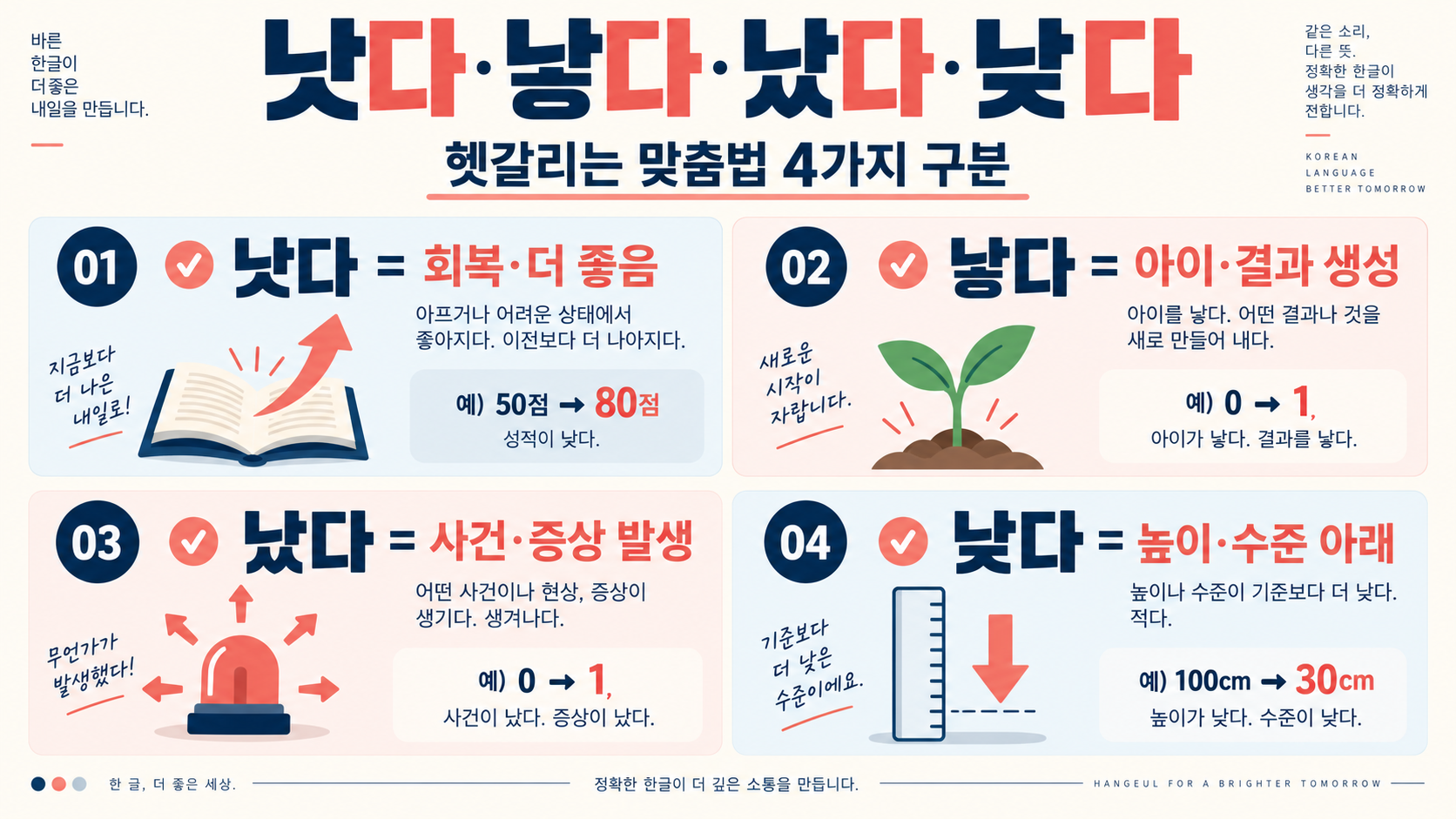 낫다·낳다·났다·낮다, 헷갈리는 맞춤법 한 번에 구분하기 정보 카드