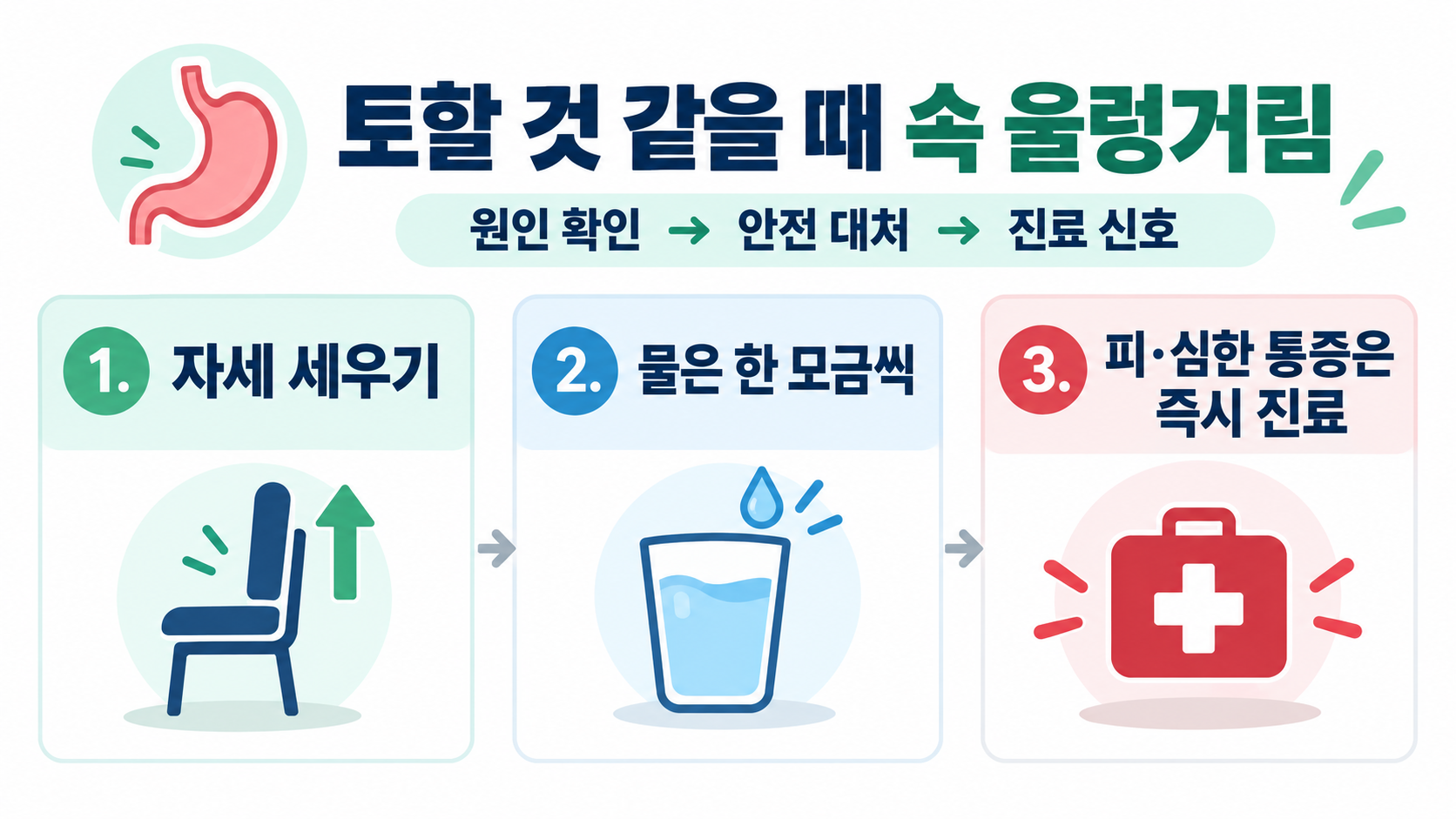토할 것 같을 때 속 울렁거림: 원인부터 즉시 대처법까지 정보 카드