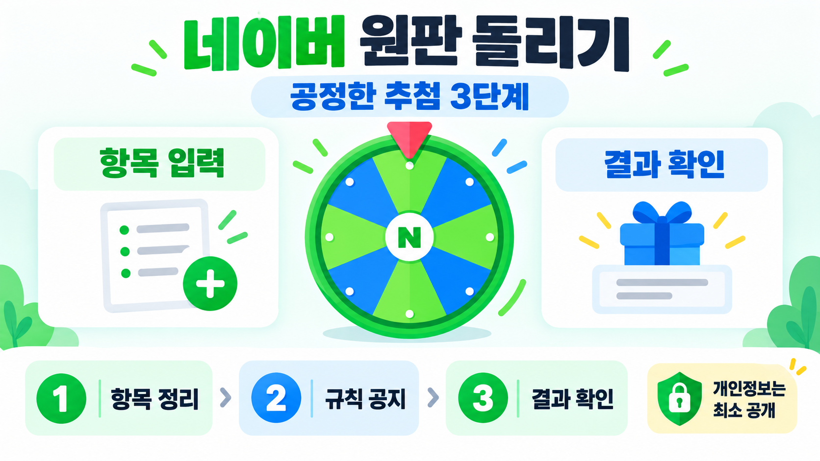 네이버 원판 돌리기: 공정한 추첨을 위한 설정과 활용 가이드 정보 카드