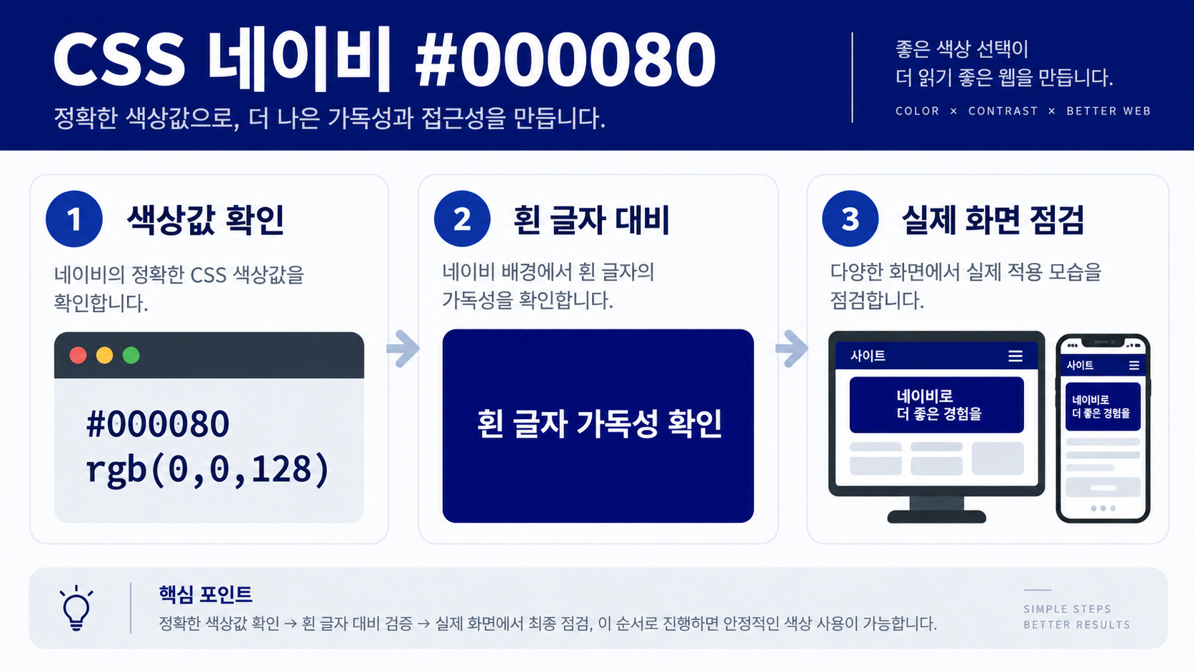 네이비 색상: 유래와 HTML·CSS 활용 가이드 관련 정보 카드