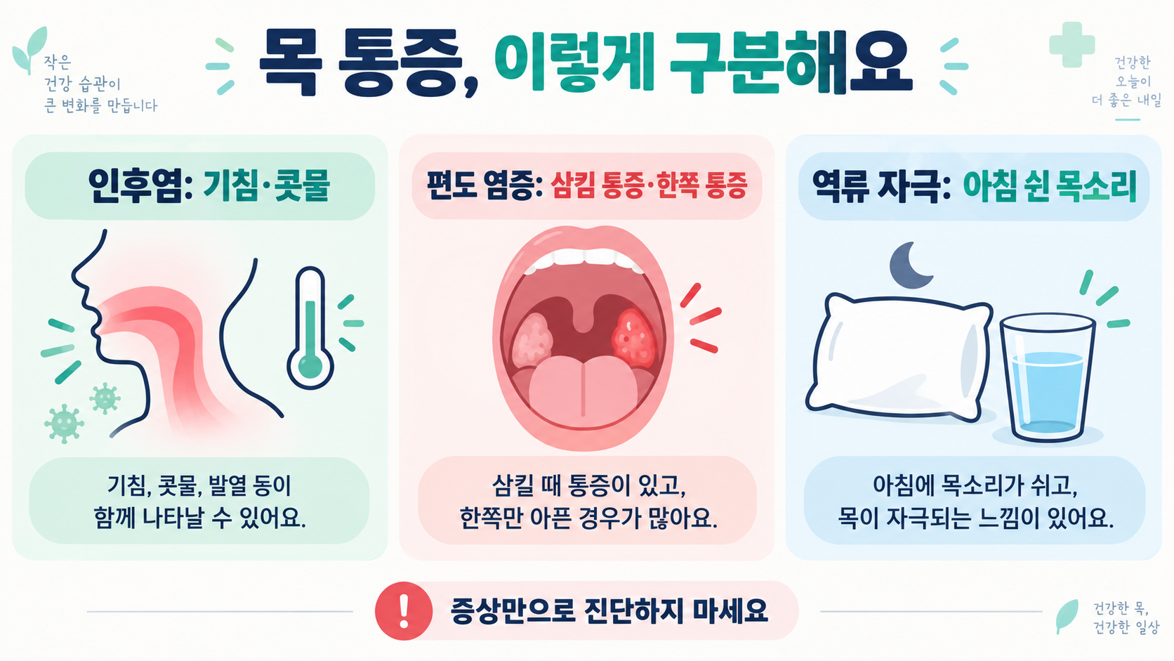 목 아플 때 혼동하기 쉬운 목 질환: 증상 관찰과 진료 신호 관련 정보 카드