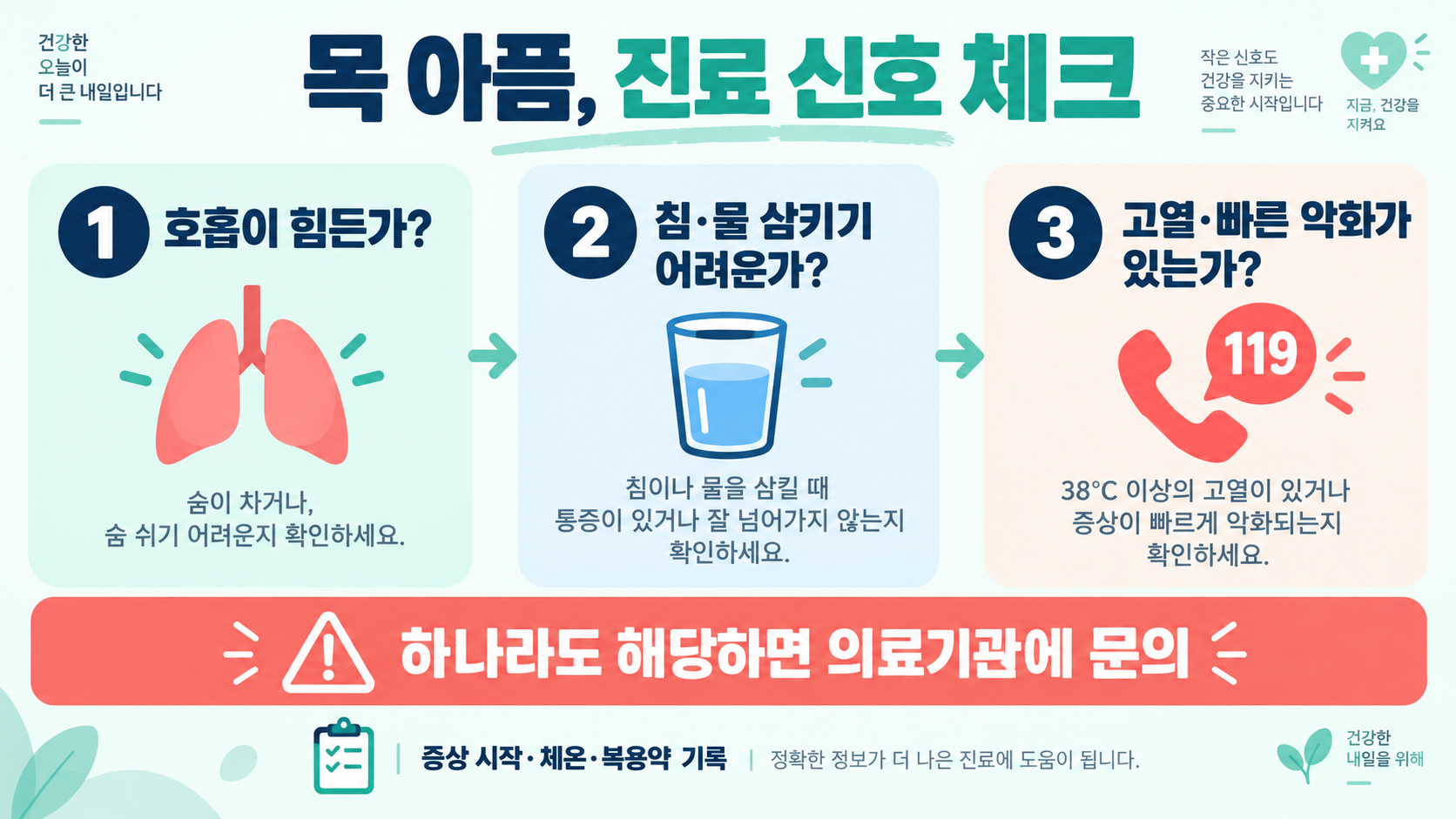 목 아플 때 혼동하기 쉬운 목 질환: 증상 관찰과 진료 신호 확인 정보 카드