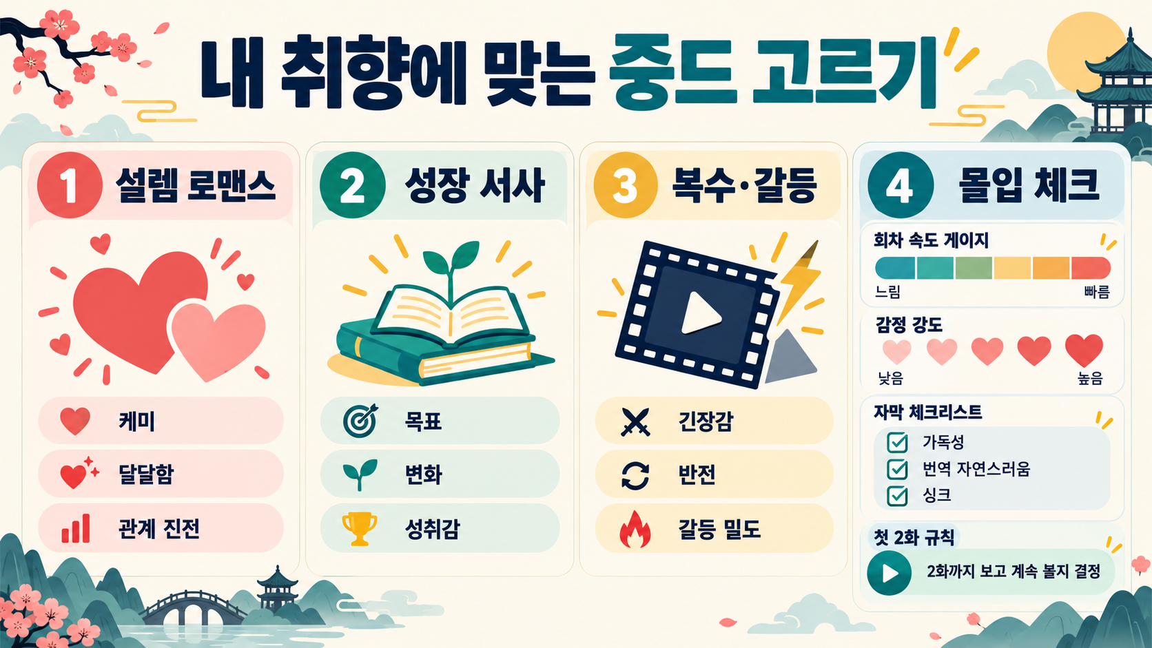 넷플릭스 중드 추천 BEST 4: 투투장부주 외 취향별 정리 관련 정보 카드