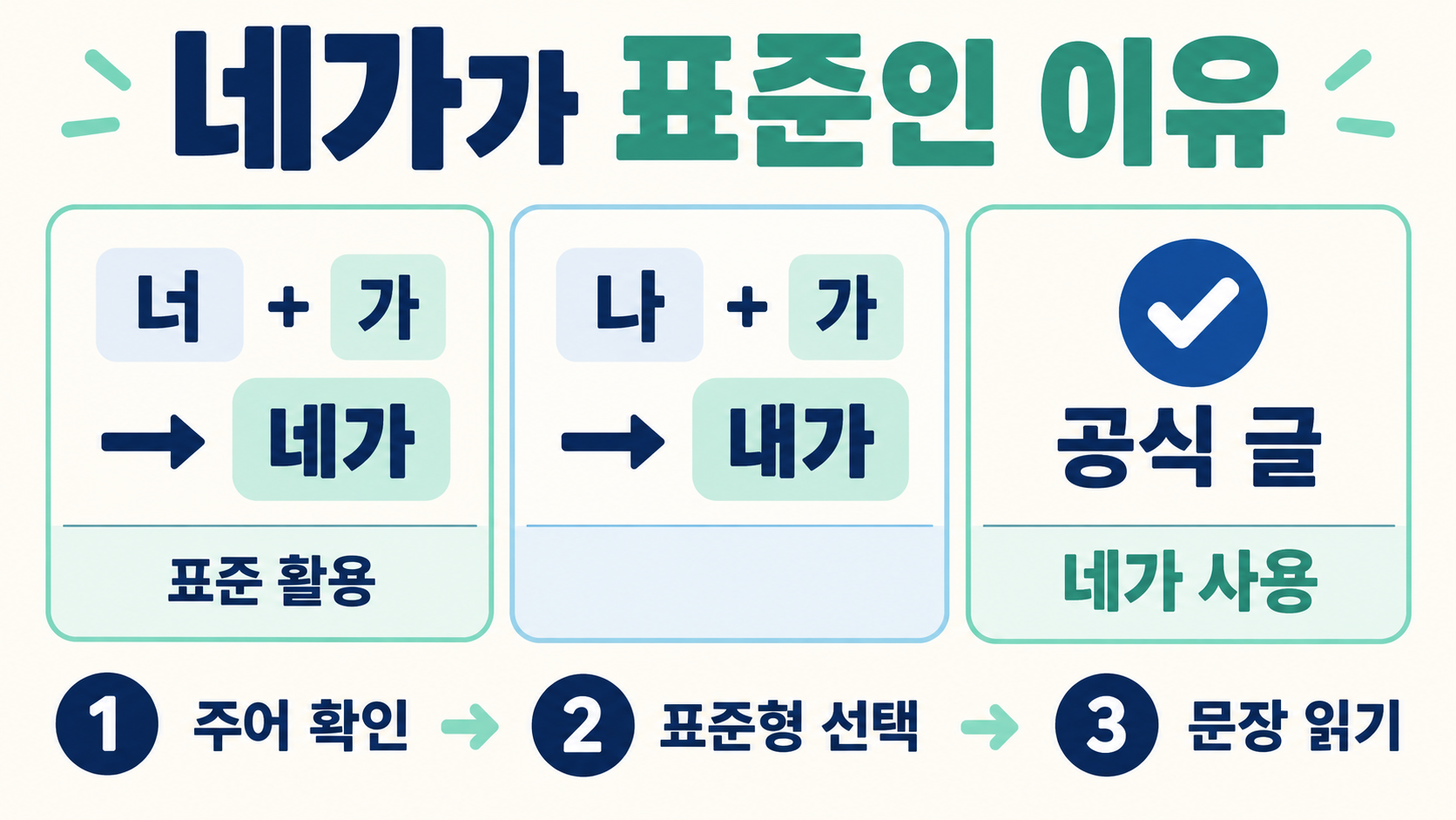 니가·네가·너가, 어떻게 써야 할까? 관련 정보 카드