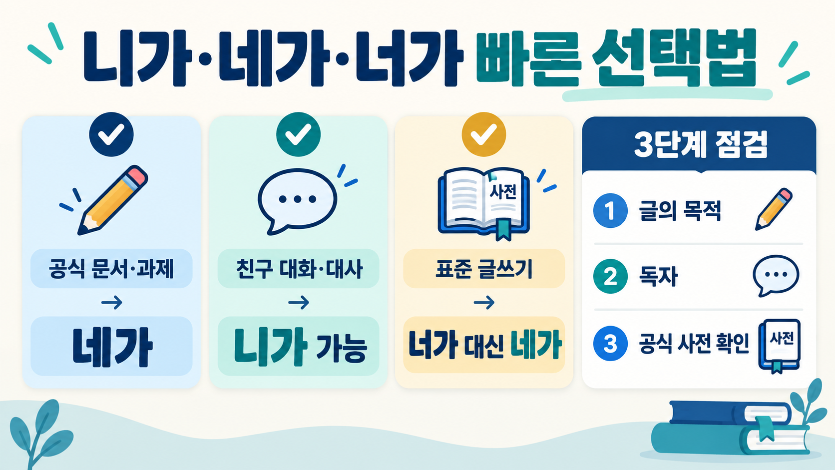 니가·네가·너가, 어떻게 써야 할까? 확인 정보 카드