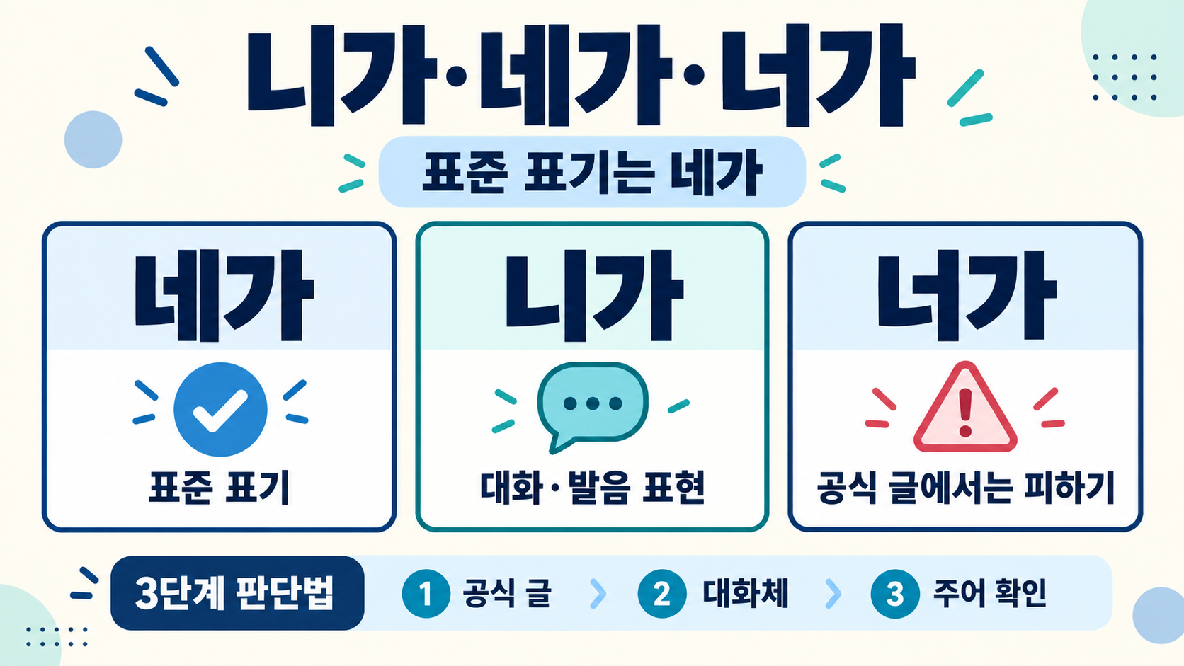니가·네가·너가, 어떻게 써야 할까? 정보 카드