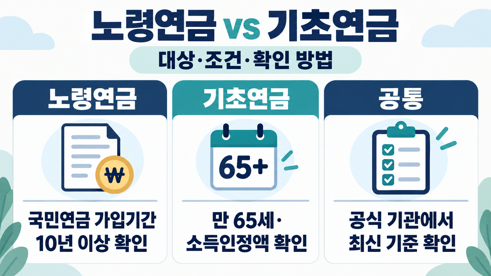 노령연금과 정보 카드