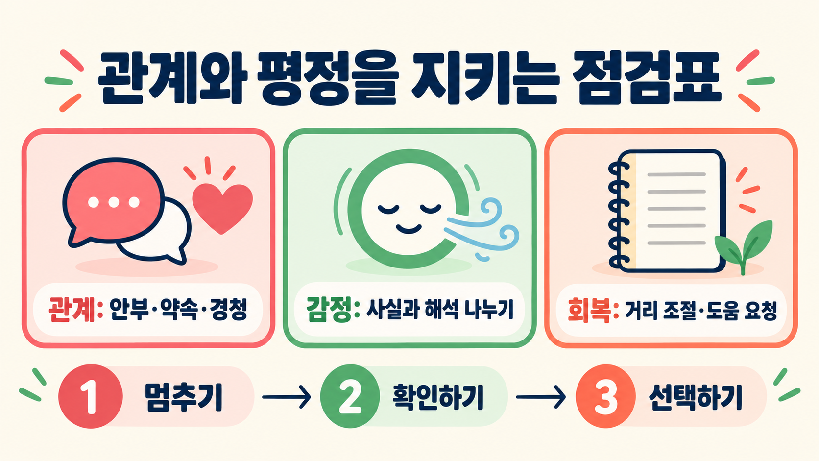 논어 학이편으로 정리하는 삶의 좌우명: 배움·관계·평정의 실천 확인 정보 카드