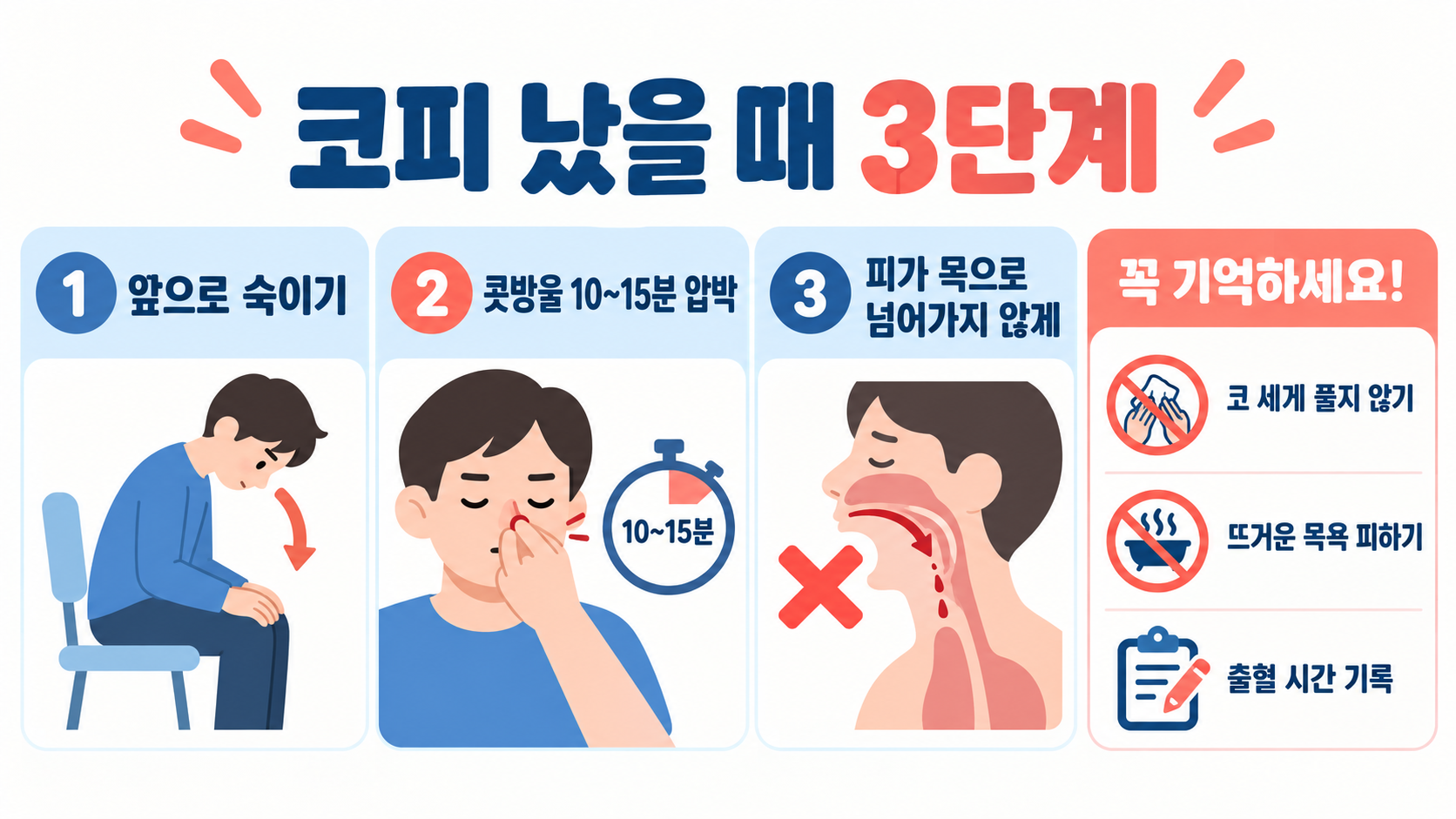 코피 자주 나는 이유, 병원에 가야 하는 경우는? 관련 정보 카드