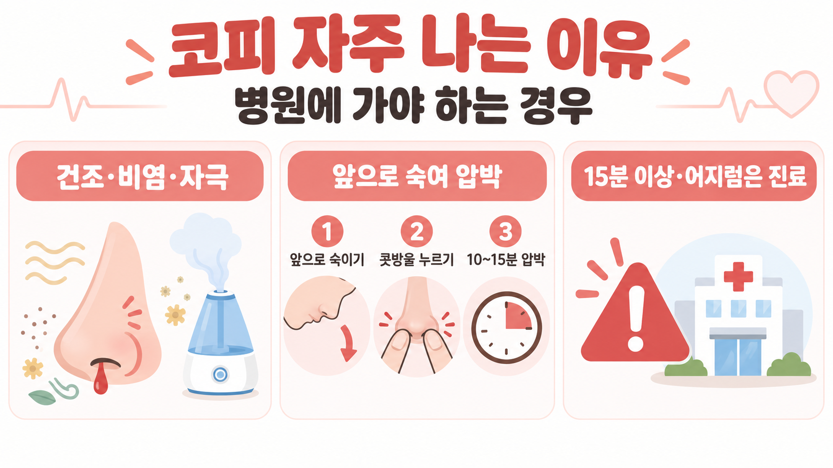 코피 자주 나는 이유, 병원에 가야 하는 경우는? 정보 카드