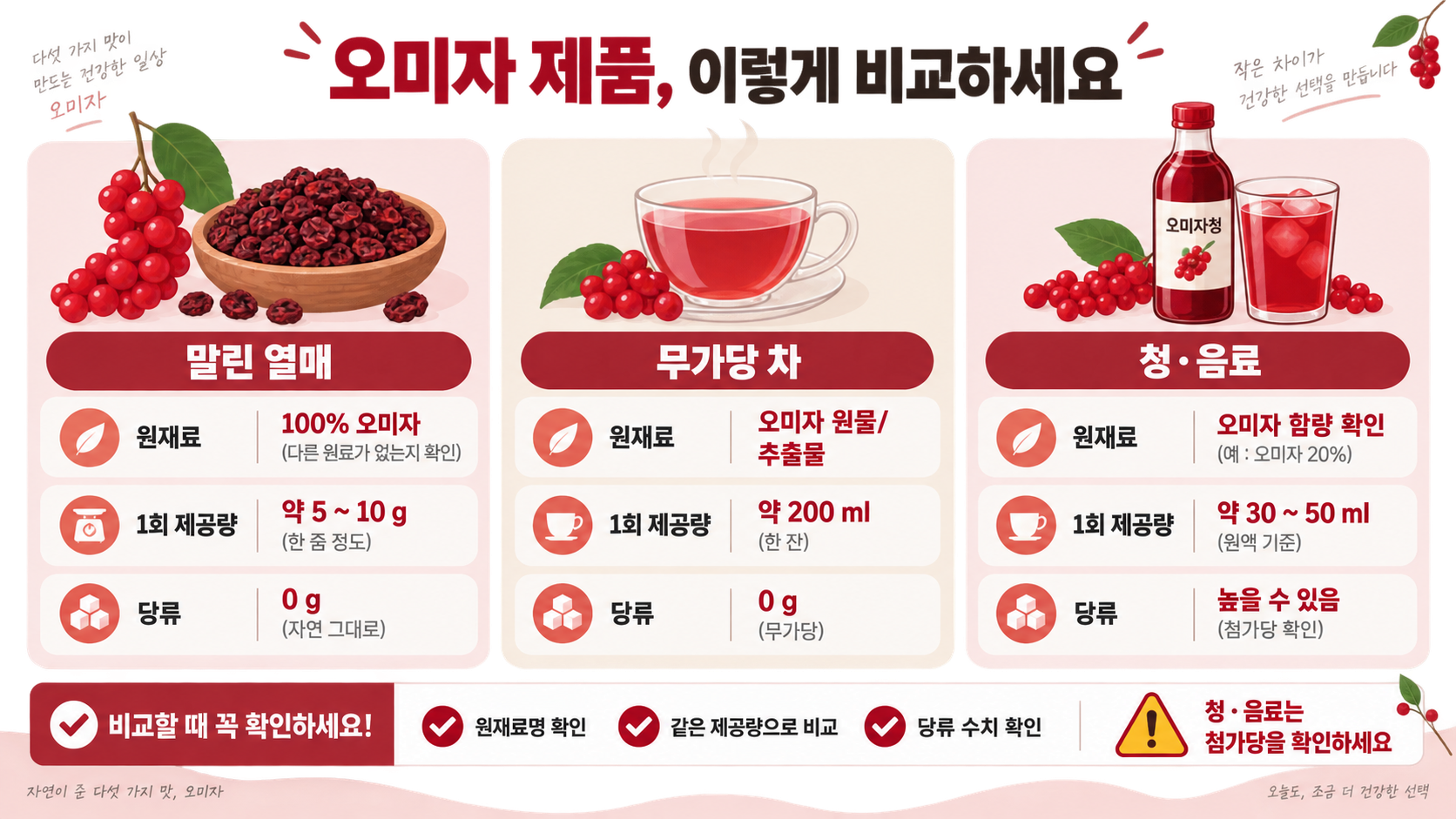 오미자 영양성분과 효능, 부작용과 먹는 법 관련 정보 카드