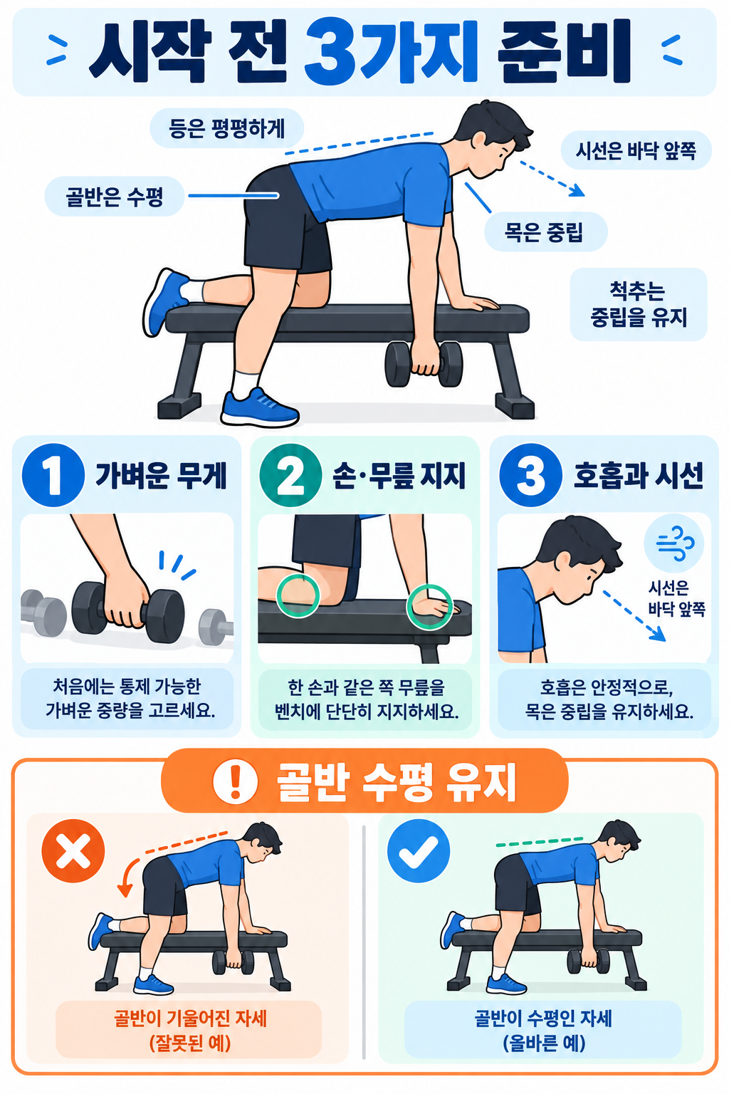 원암 덤벨로우 자세: 등 자극을 위한 체크리스트 관련 정보 카드