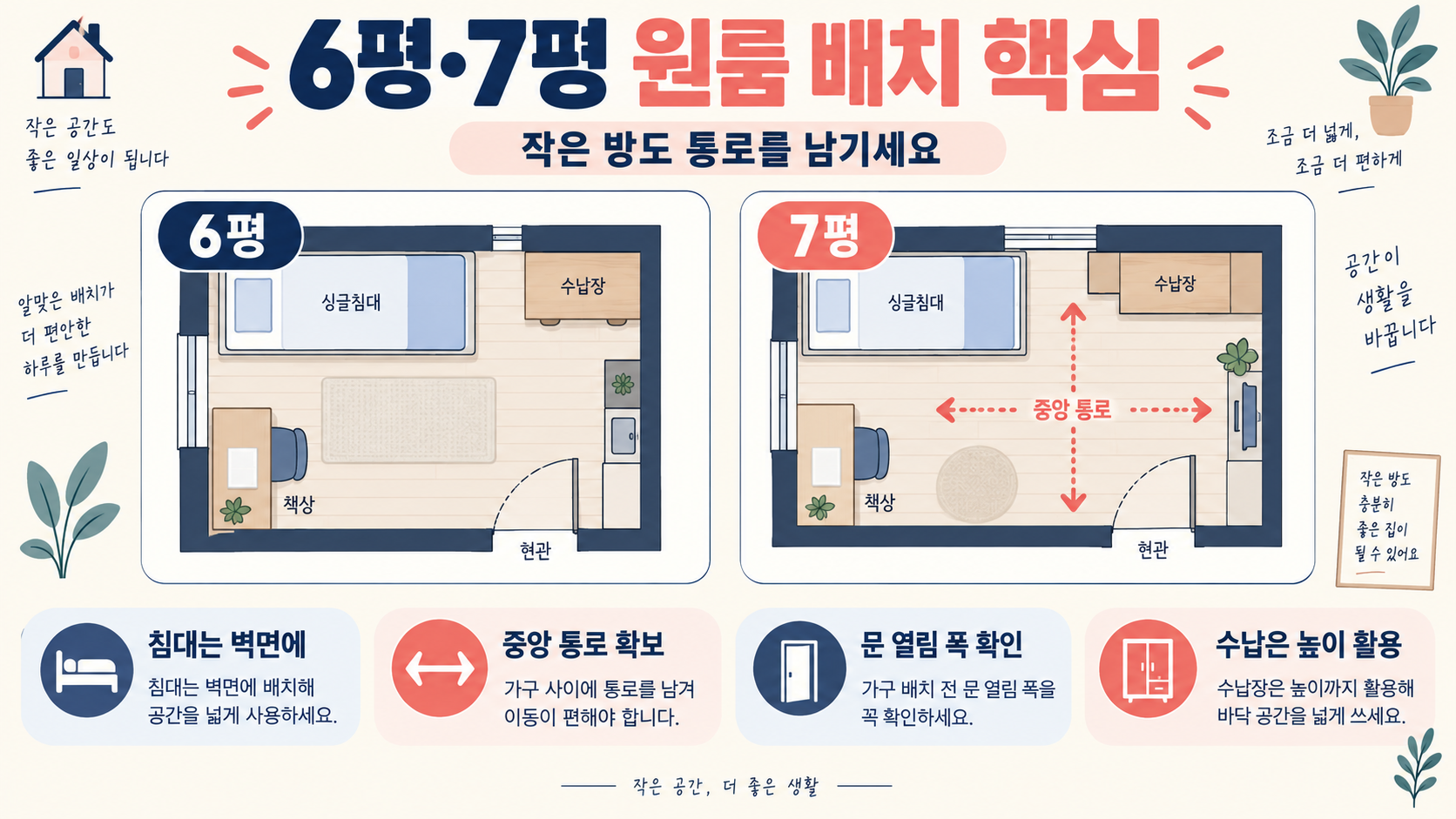 원룸 6·7·8·9평 크기 체감: 계약 전 확인할 공간 가이드 관련 정보 카드