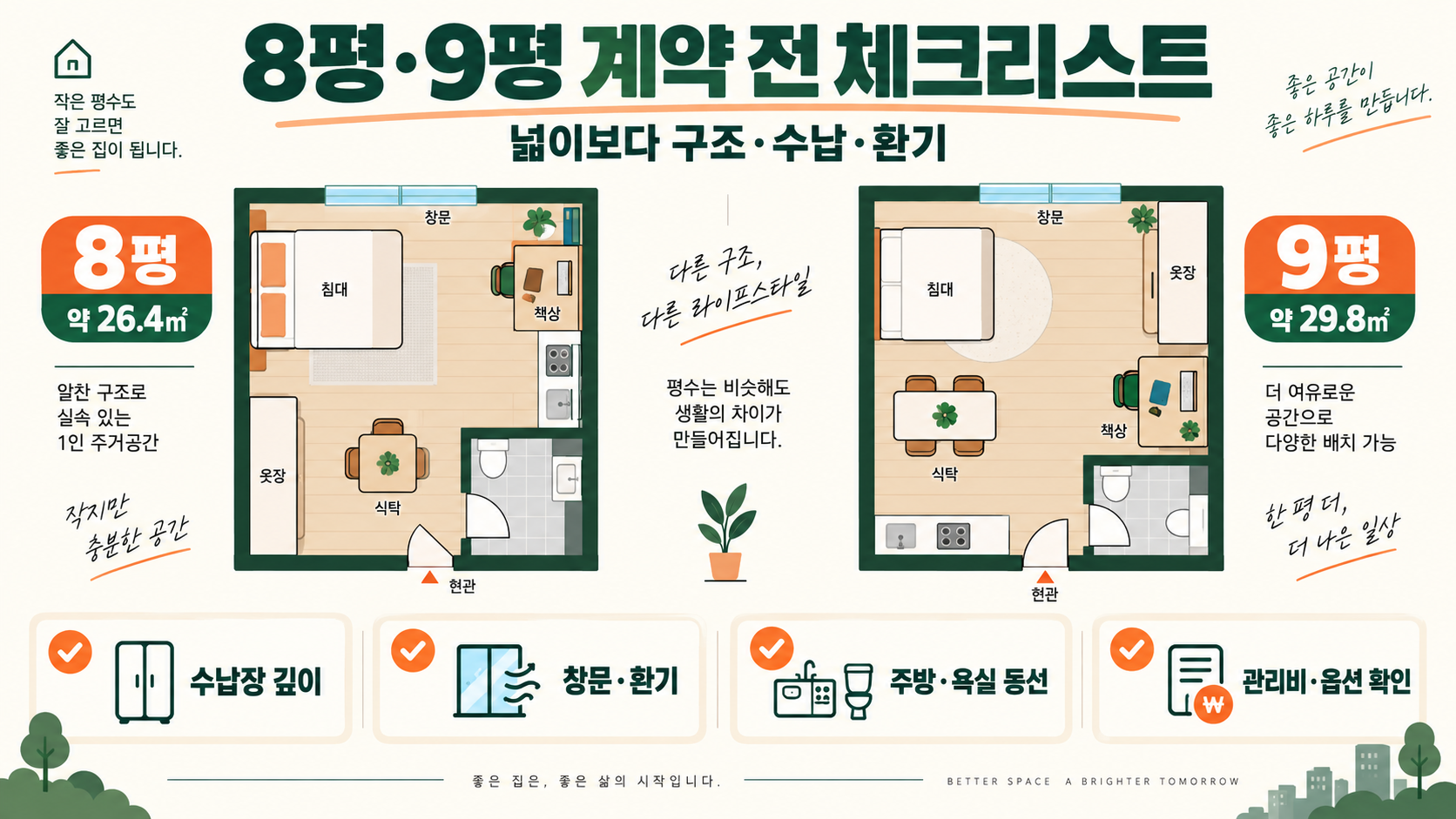 원룸 6·7·8·9평 크기 체감: 계약 전 확인할 공간 가이드 확인 정보 카드