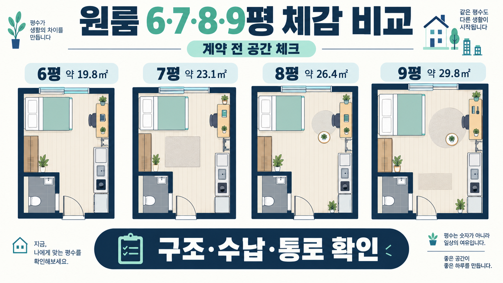 원룸 6·7·8·9평 크기 체감: 계약 전 확인할 공간 가이드 정보 카드