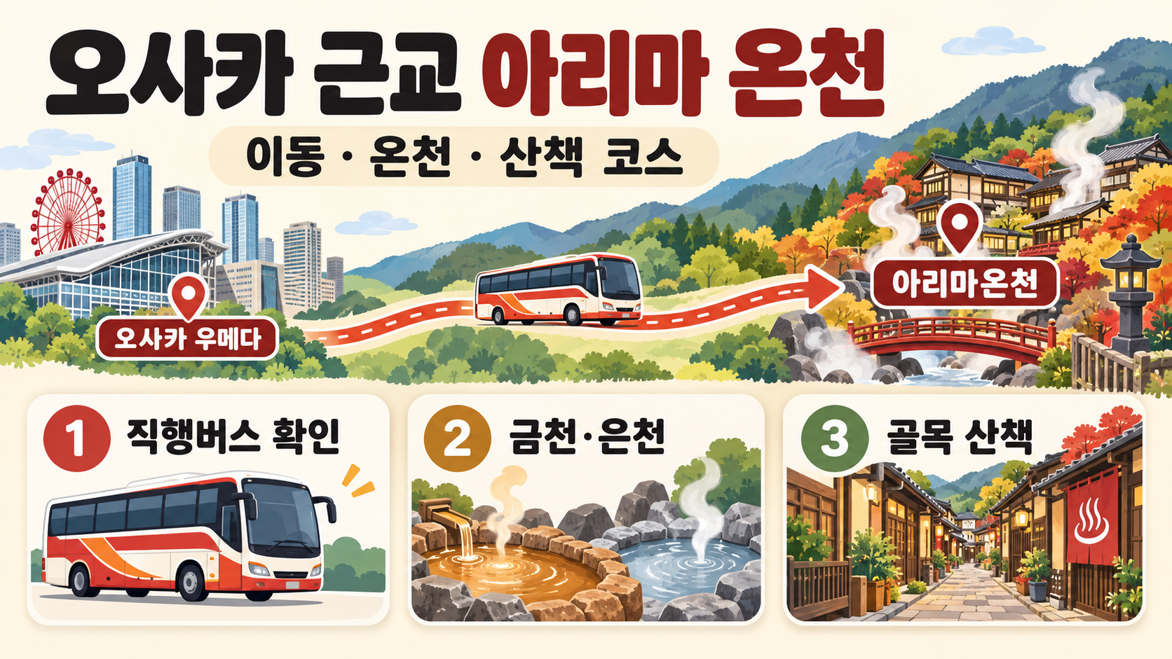 오사카 근교 아리마 온천 여행 가이드: 이동·온천·산책 코스 정보 카드