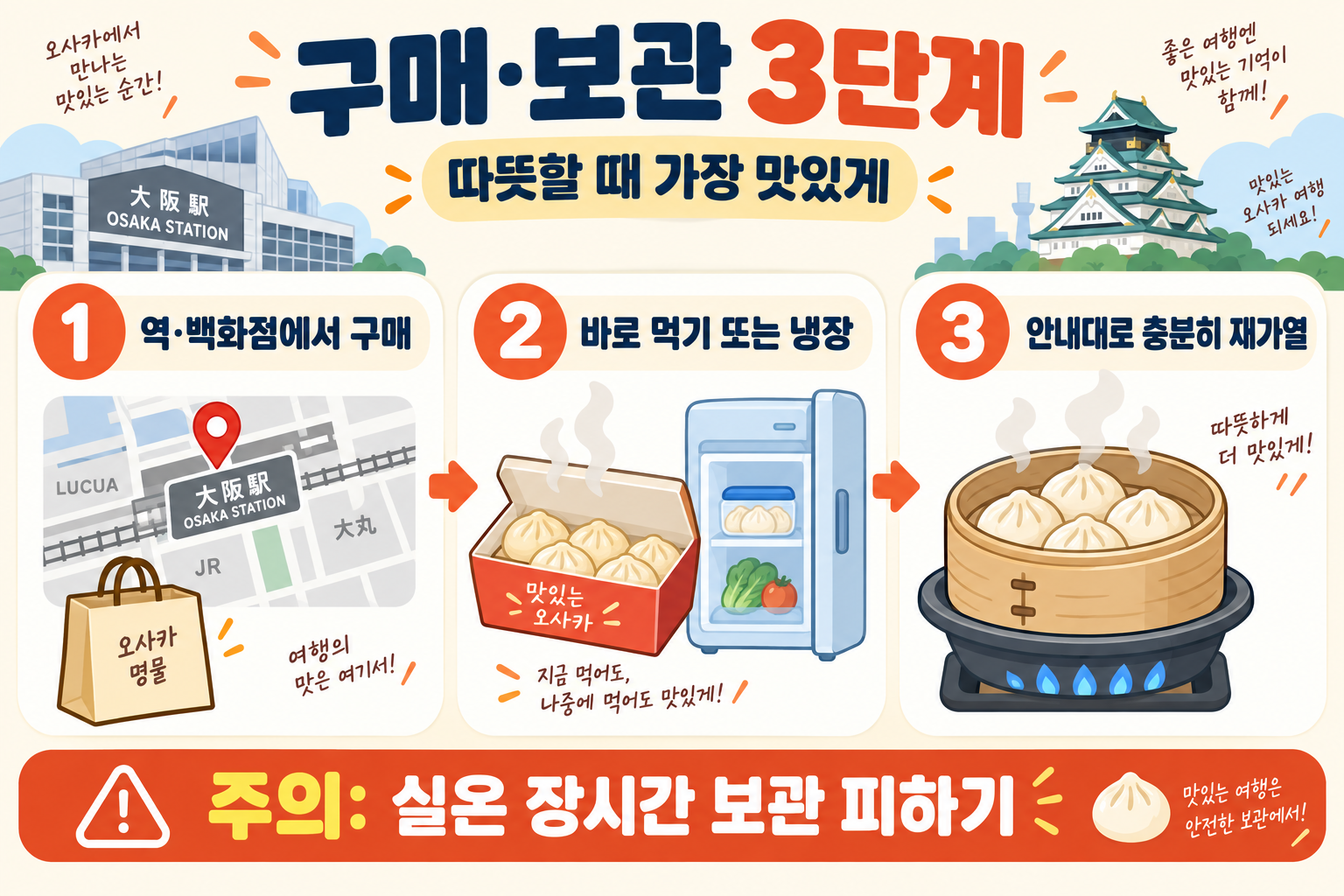 오사카 호라이 551 만두: 꼭 먹어봐야 할 간식 가이드 확인 정보 카드