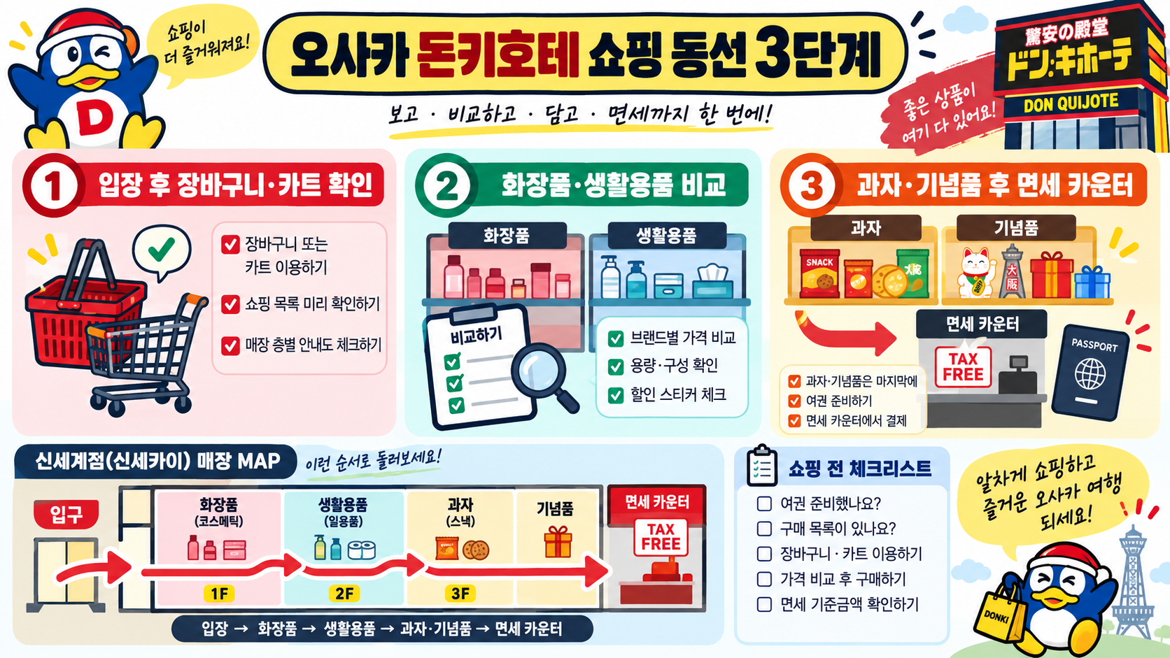 오사카 메가 돈키호테 신세카이점 쇼핑리스트·위치·면세 체크리스트 관련 정보 카드