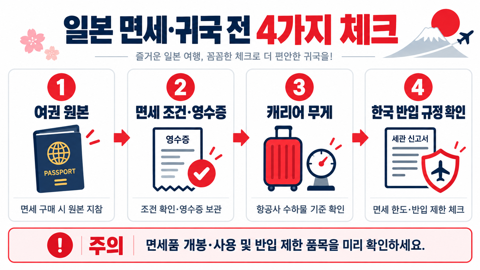 오사카 메가 돈키호테 신세카이점 쇼핑리스트·위치·면세 체크리스트 확인 정보 카드