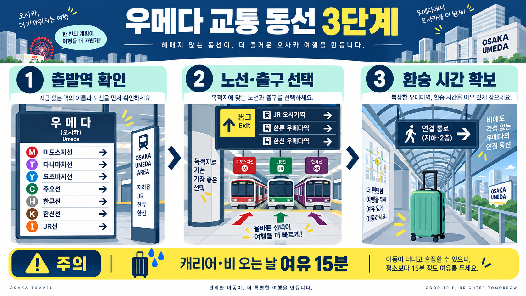 오사카 우메다를 여행 동선에 넣어야 하는 4가지 이유 관련 정보 카드