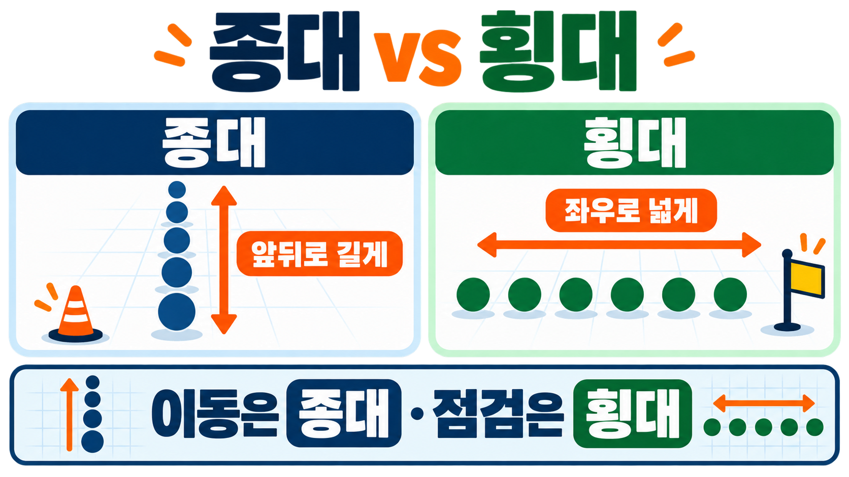 오와 열 뜻: 종대·횡대 차이와 쉽게 구분하는 법 관련 정보 카드