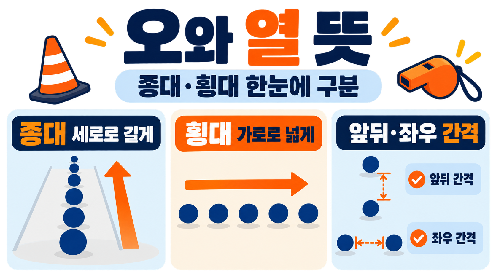 오와 열 뜻: 종대·횡대 차이와 쉽게 구분하는 법 대표 이미지