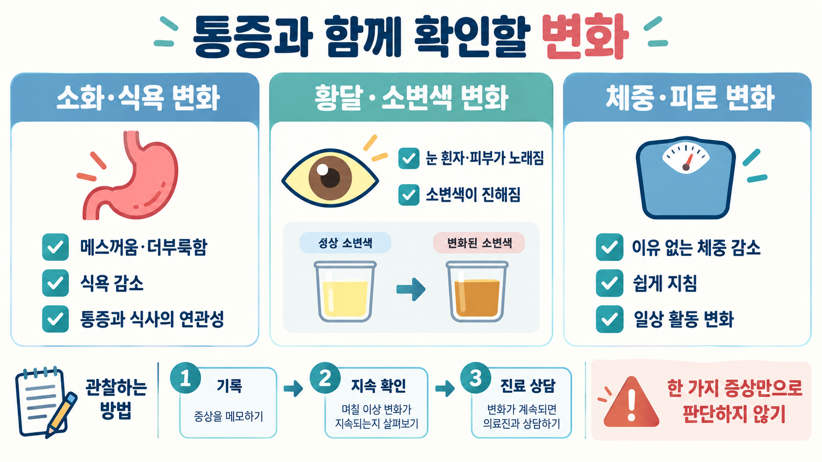 췌장암 등통증 위치와 초기증상: 명치·허리 통증 확인 가이드 관련 정보 카드