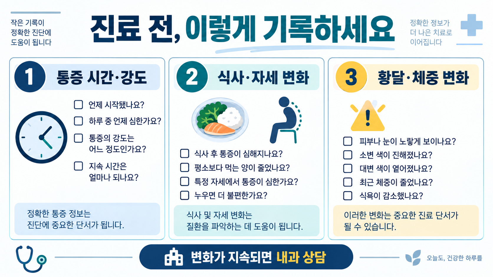 췌장암 등 통증 위치와 부위: 진료가 필요한 신호 관련 정보 카드
