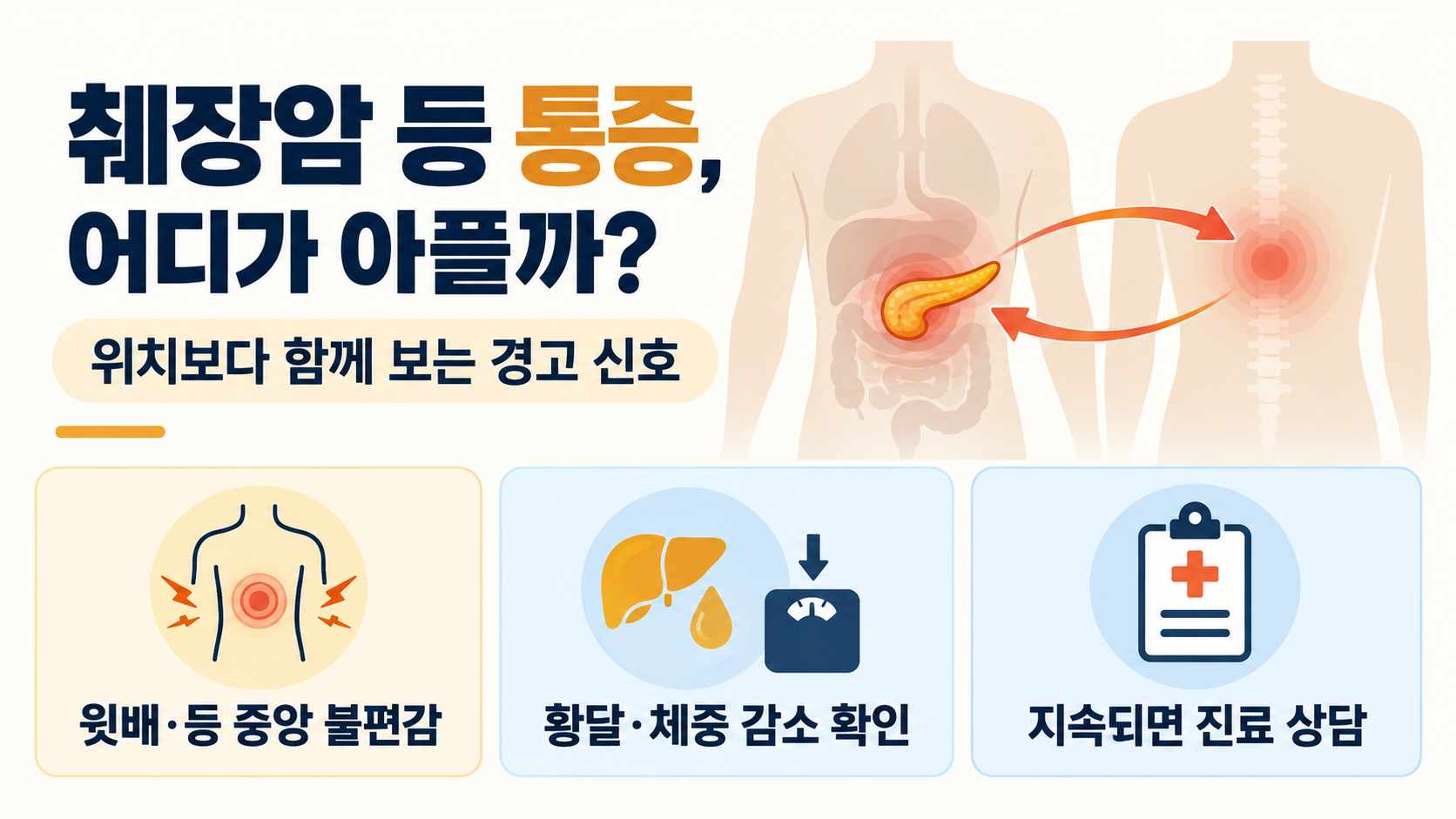 췌장암 등 통증 위치와 부위: 진료가 필요한 신호 정보 카드