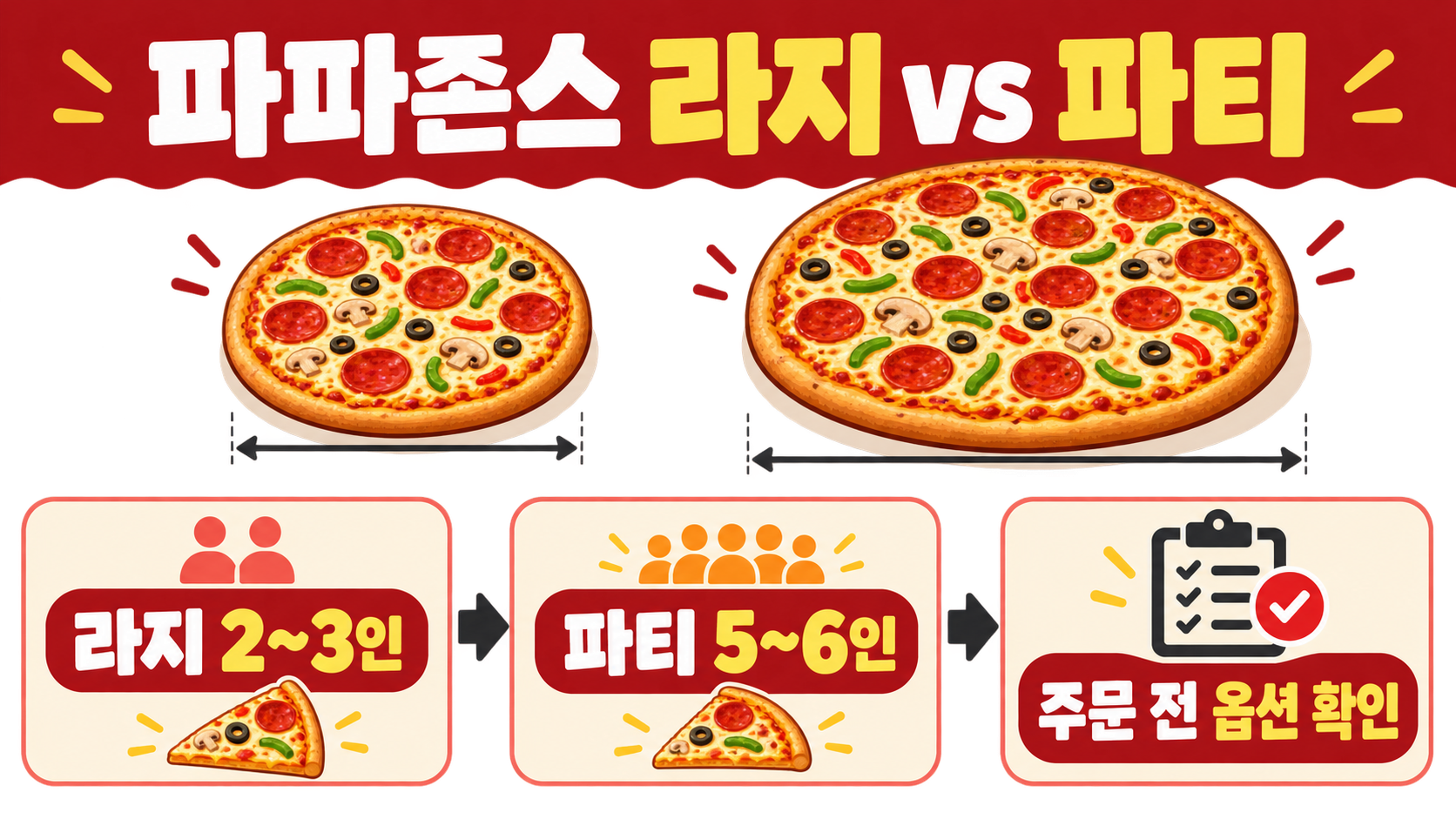 파파존스 라지 vs 파티 사이즈 비교: 인원·지름·메뉴 선택 가이드 정보 카드
