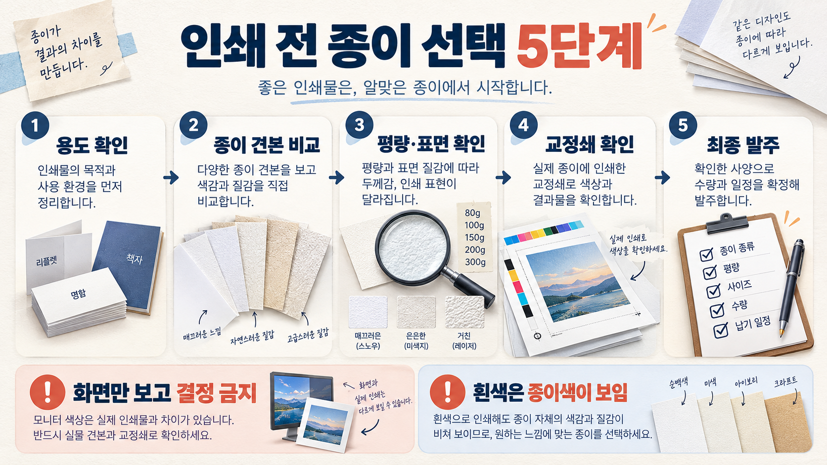 미색·백색 종이 차이: 인쇄 전 확인할 7가지 확인 정보 카드